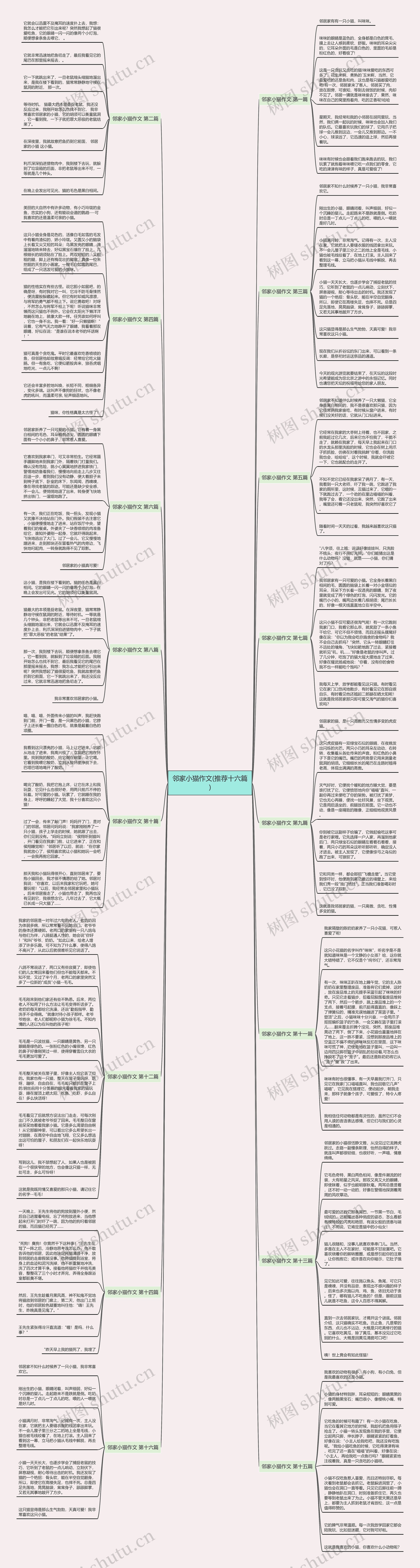 邻家小猫作文(推荐十六篇)思维导图高清图 邻家小猫作文(推荐十六篇)思维导图