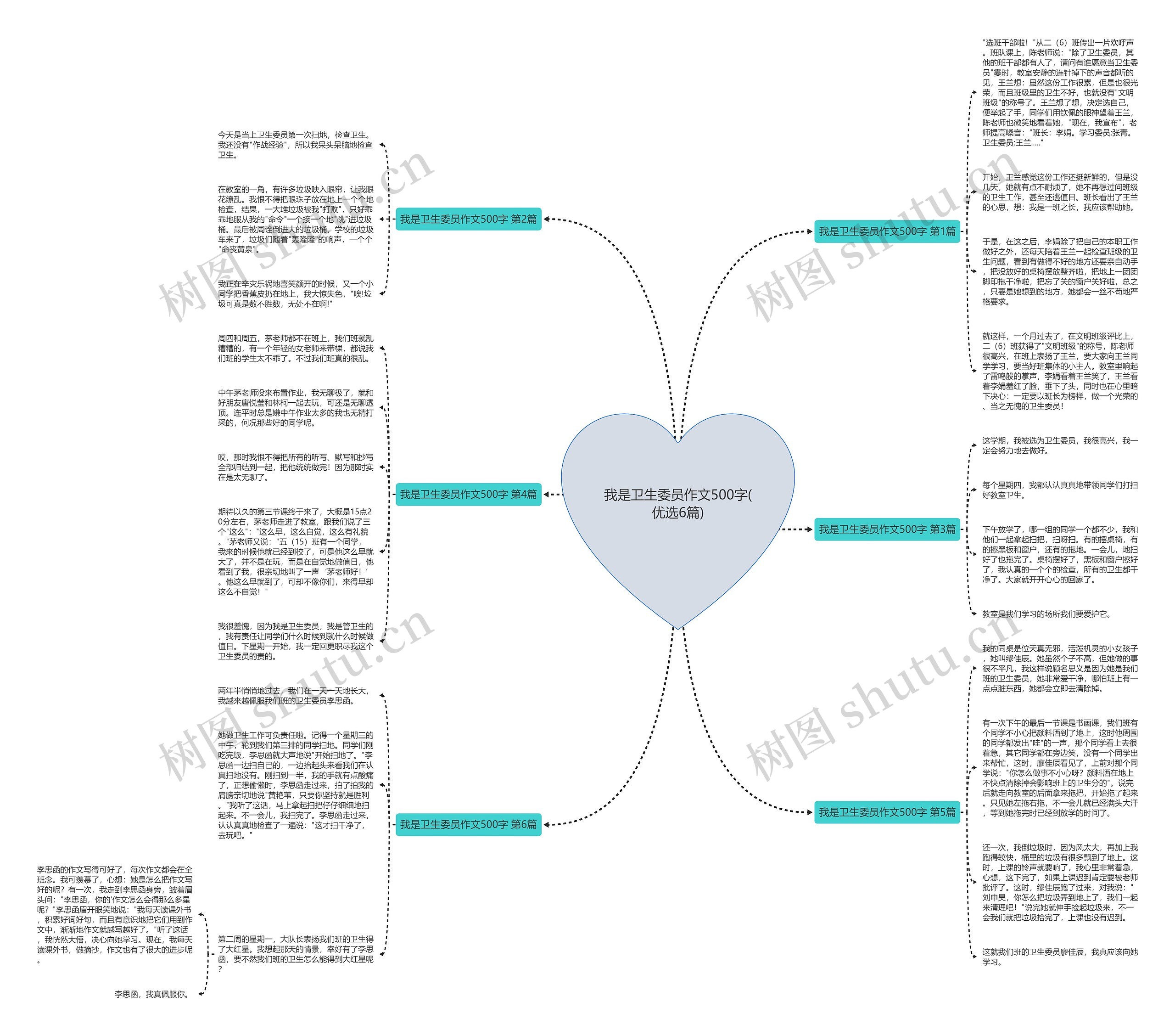 我是卫生委员作文500字(优选6篇) 我是卫生委员作文500字(优选6篇)