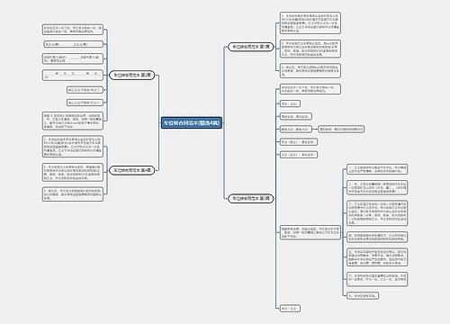 车位转合同范本(精选4篇)思维导图