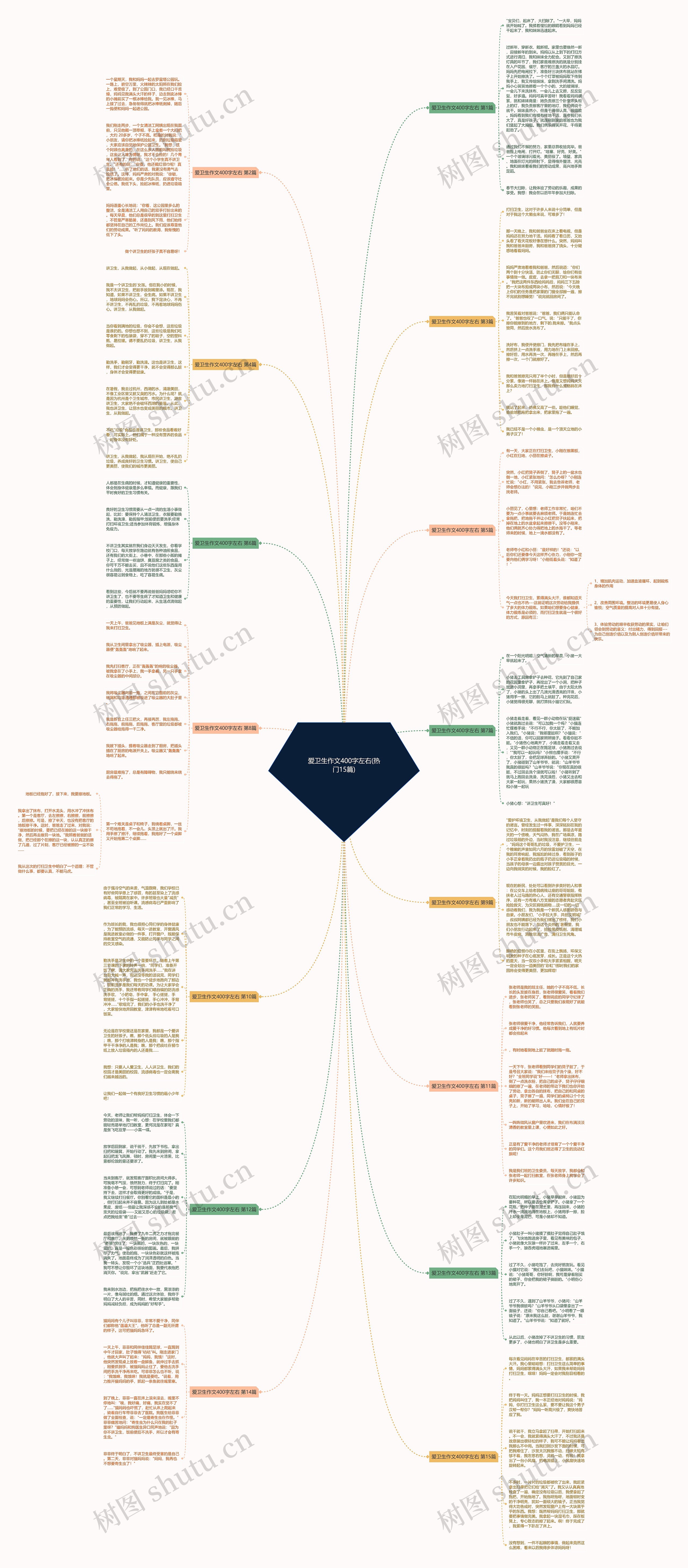 爱卫生作文400字左右(热门15篇)思维导图