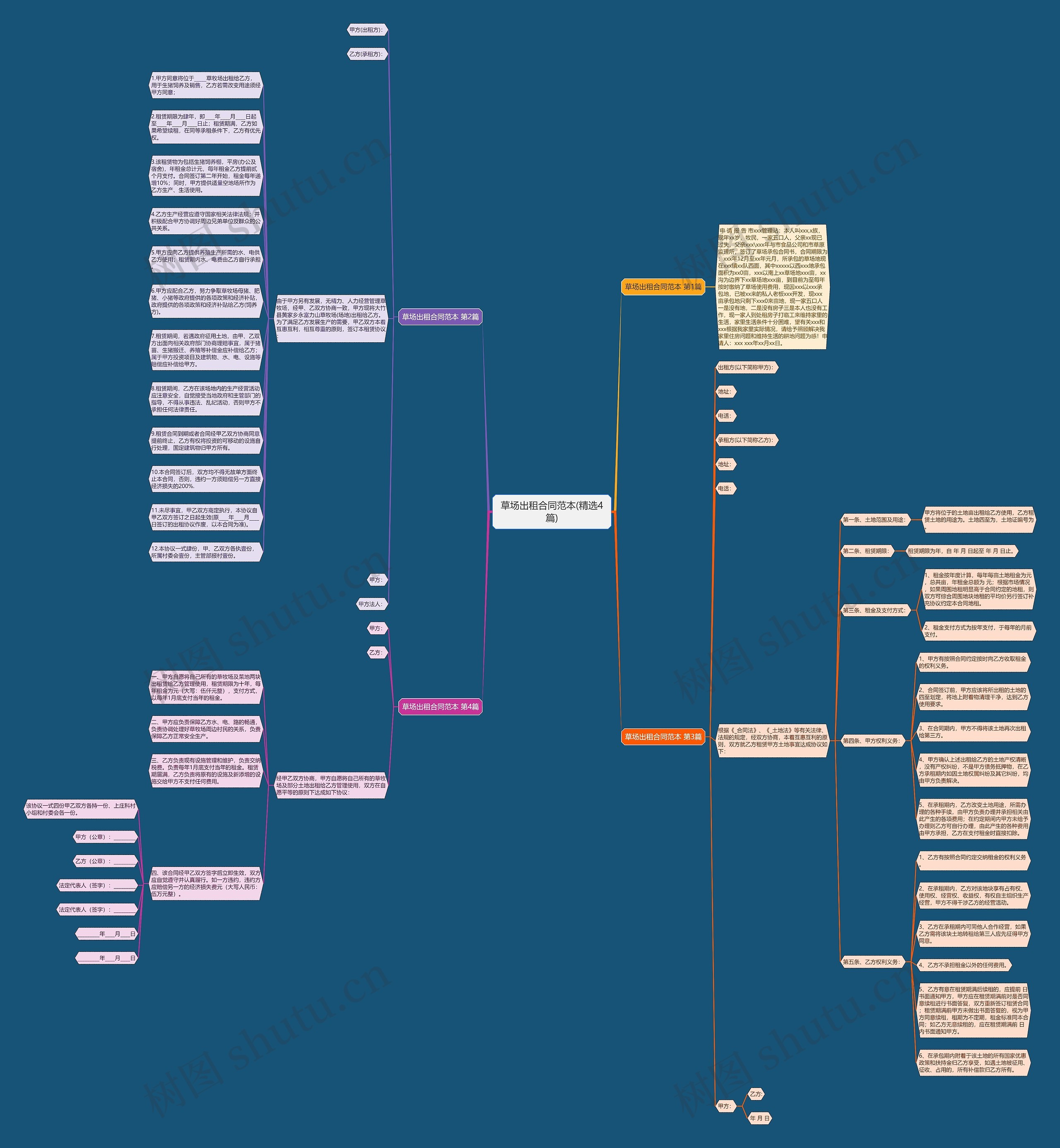 草场出租合同范本(精选4篇)思维导图