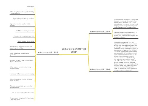 英语作文范文80词高二(精选3篇)