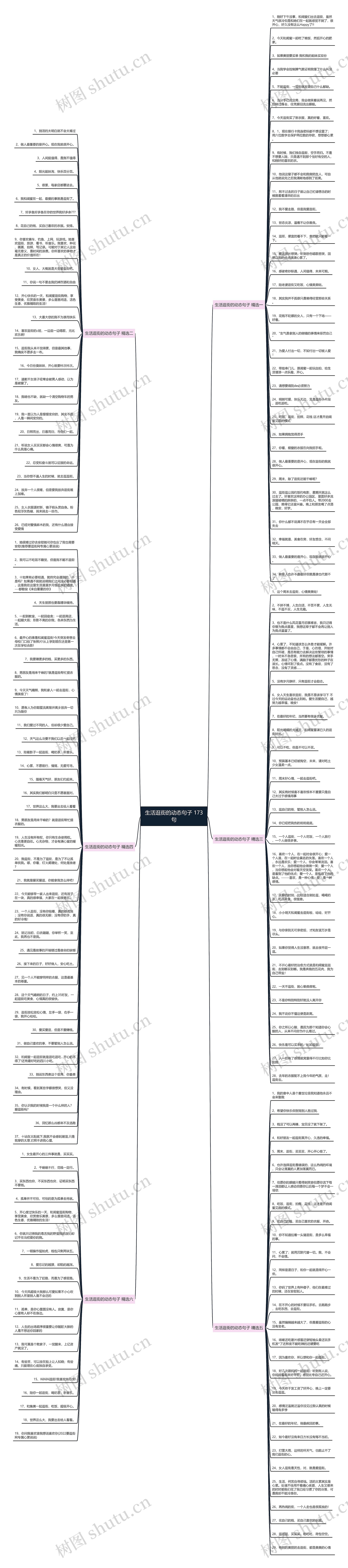 生活逛街的动态句子 173句思维导图