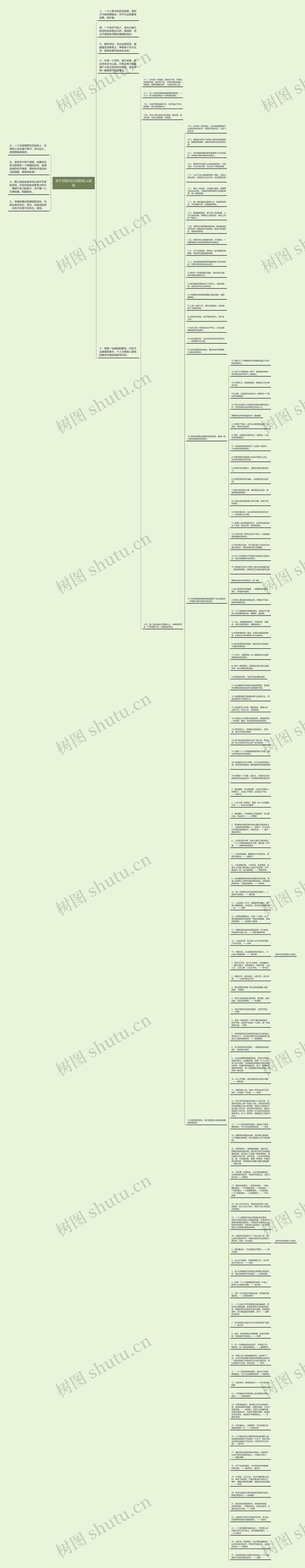 关于目标与方向的名人名言思维导图