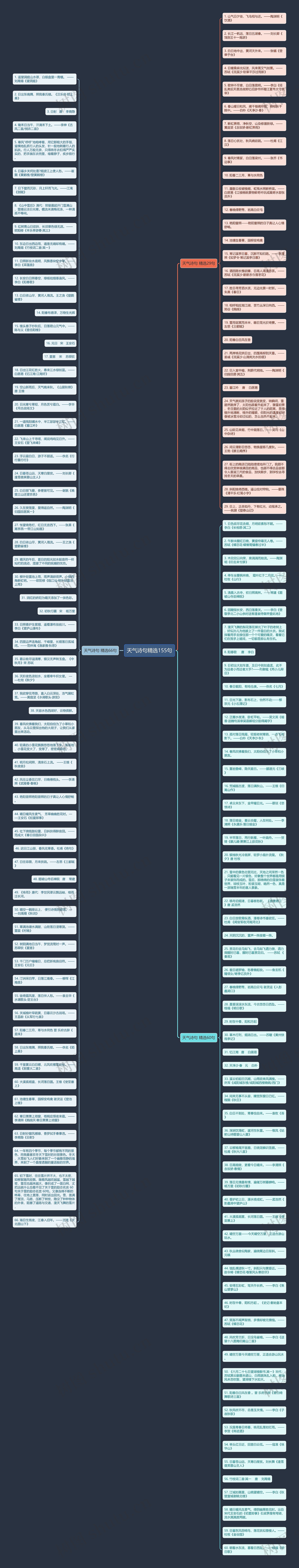 天气诗句精选155句思维导图