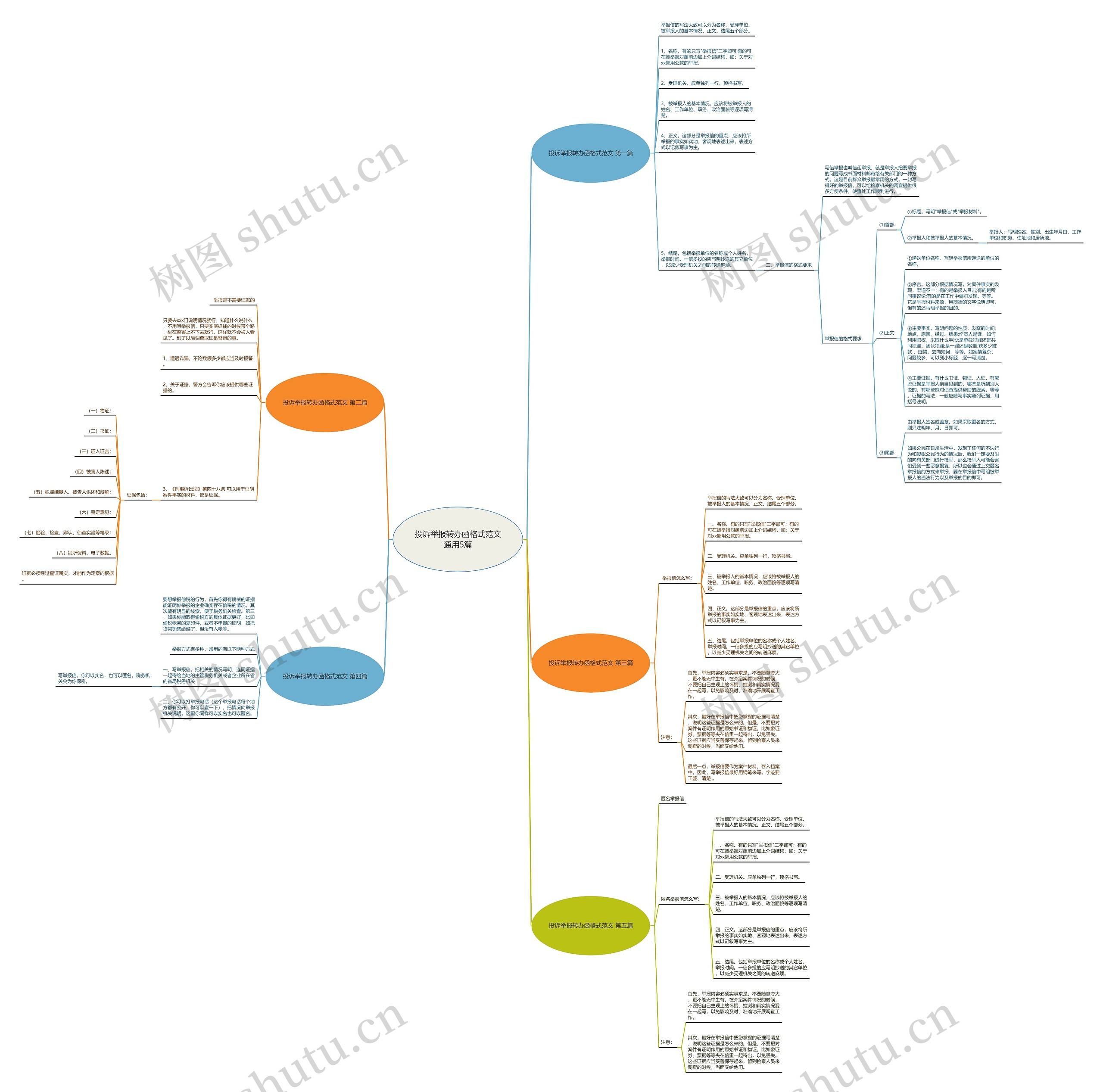 投诉举报转办函格式范文通用5篇思维导图