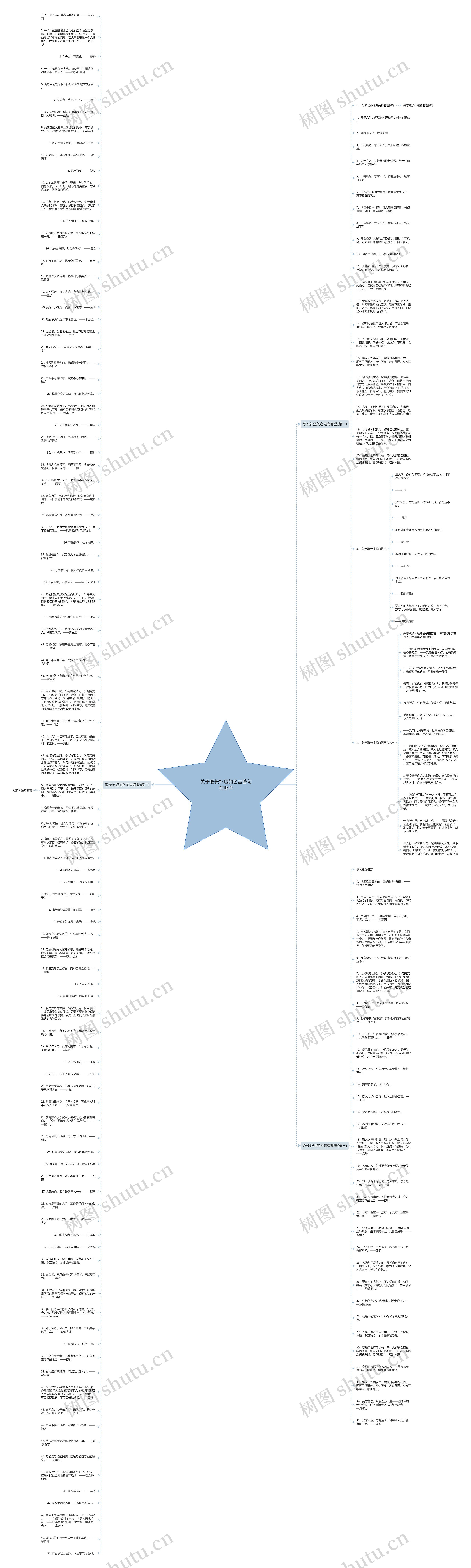 关于取长补短的名言警句有哪些思维导图