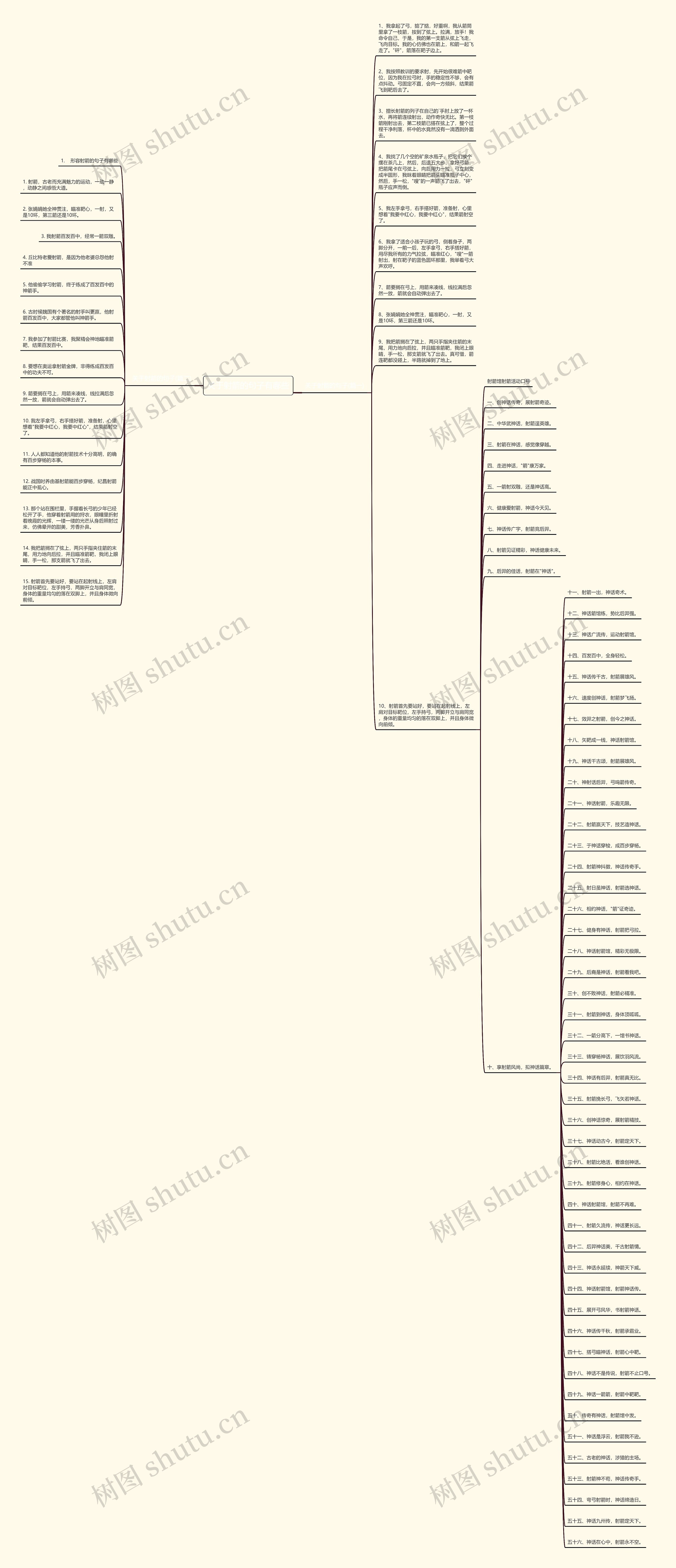 关于射箭的句子有哪些 关于射箭的句子有哪些