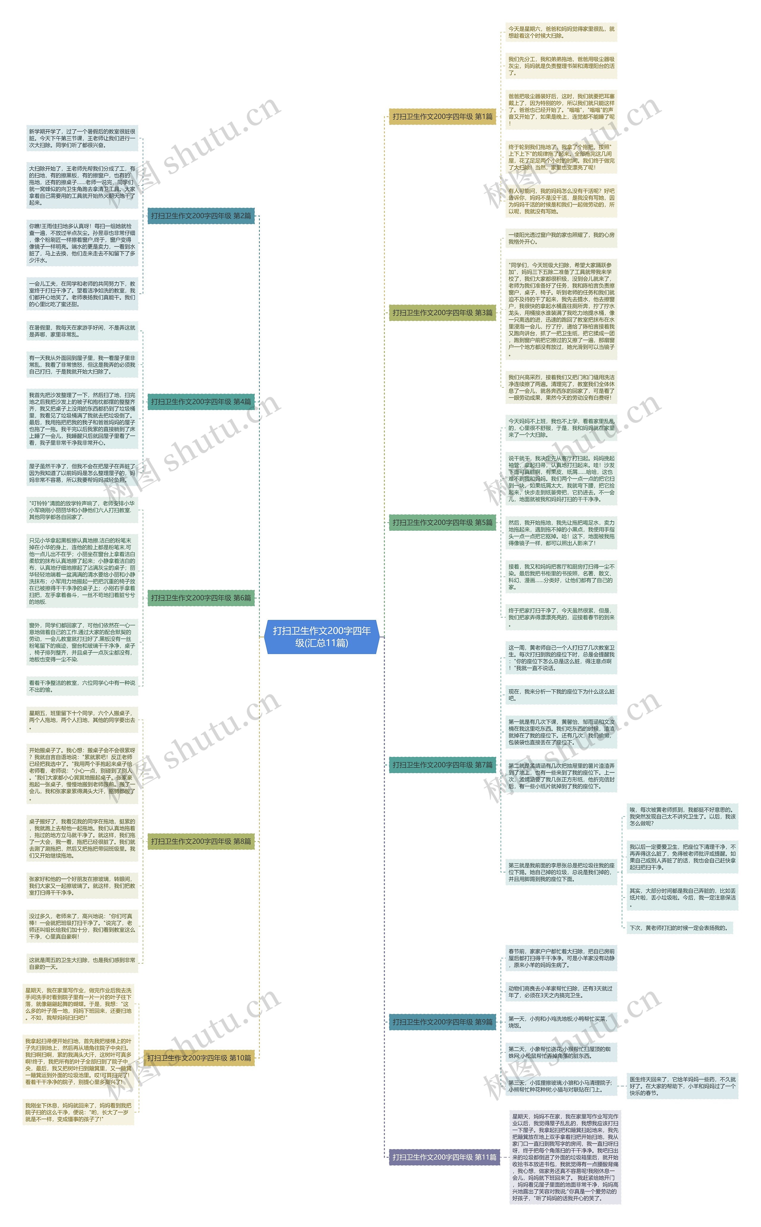打扫卫生作文200字四年级(汇总11篇) 打扫卫生作文200字四年级(汇总11篇)
