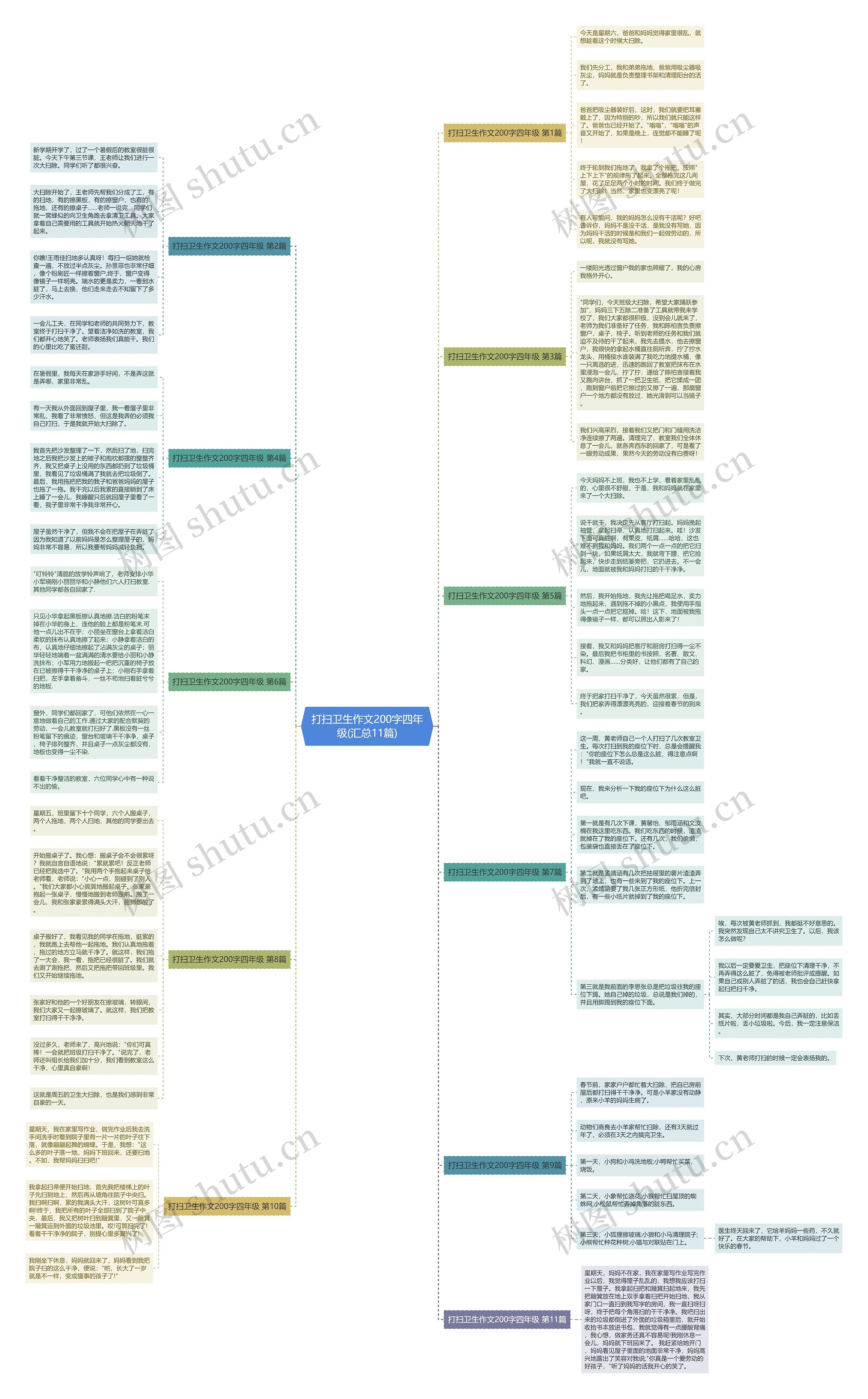 打扫卫生作文200字四年级(汇总11篇)思维导图