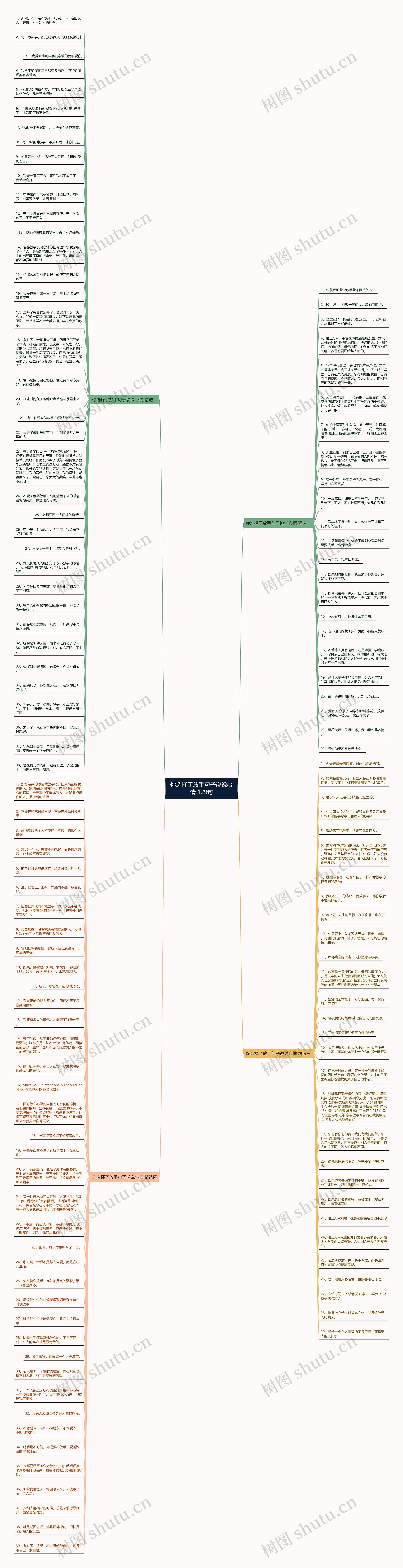 你选择了放手句子说说心情 129句思维导图