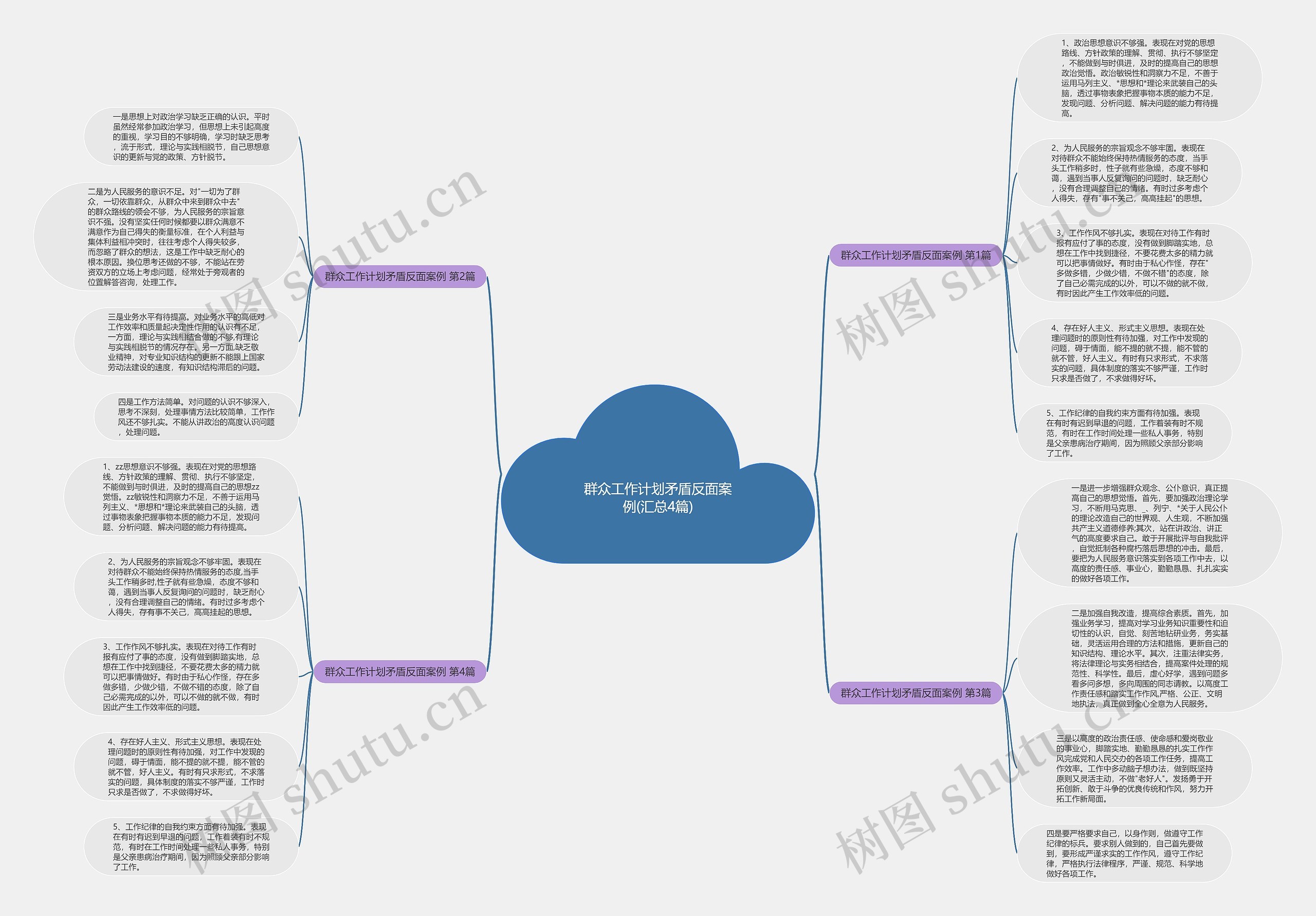 群众工作计划矛盾反面案例(汇总4篇)思维导图