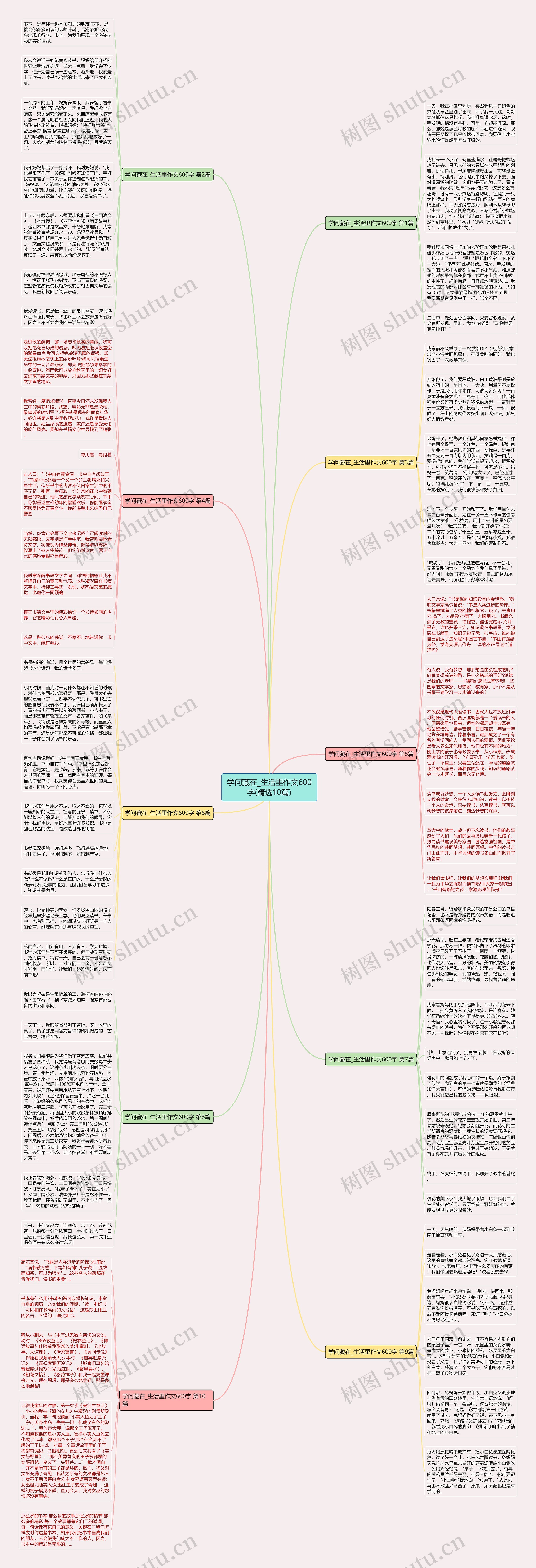 学问藏在_生活里作文600字(精选10篇)思维导图