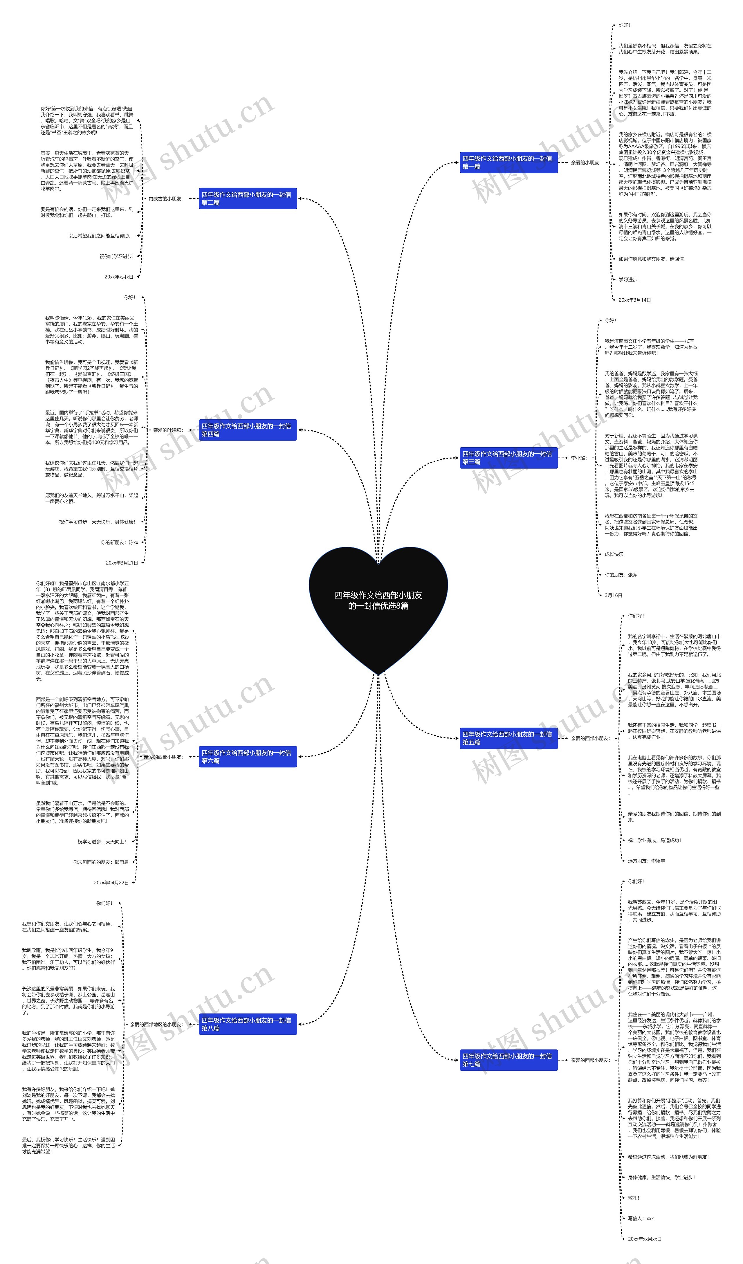 四年级作文给西部小朋友的一封信优选8篇思维导图