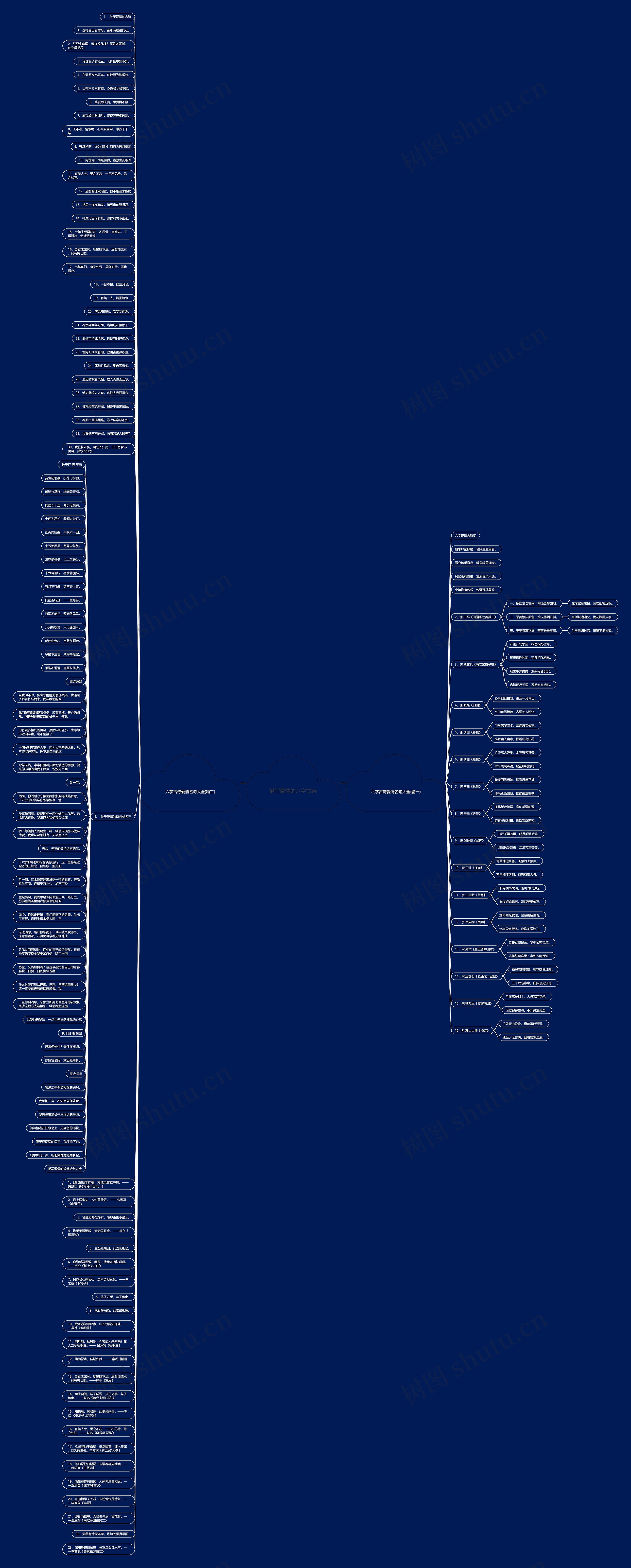 描写爱情的六字古诗思维导图