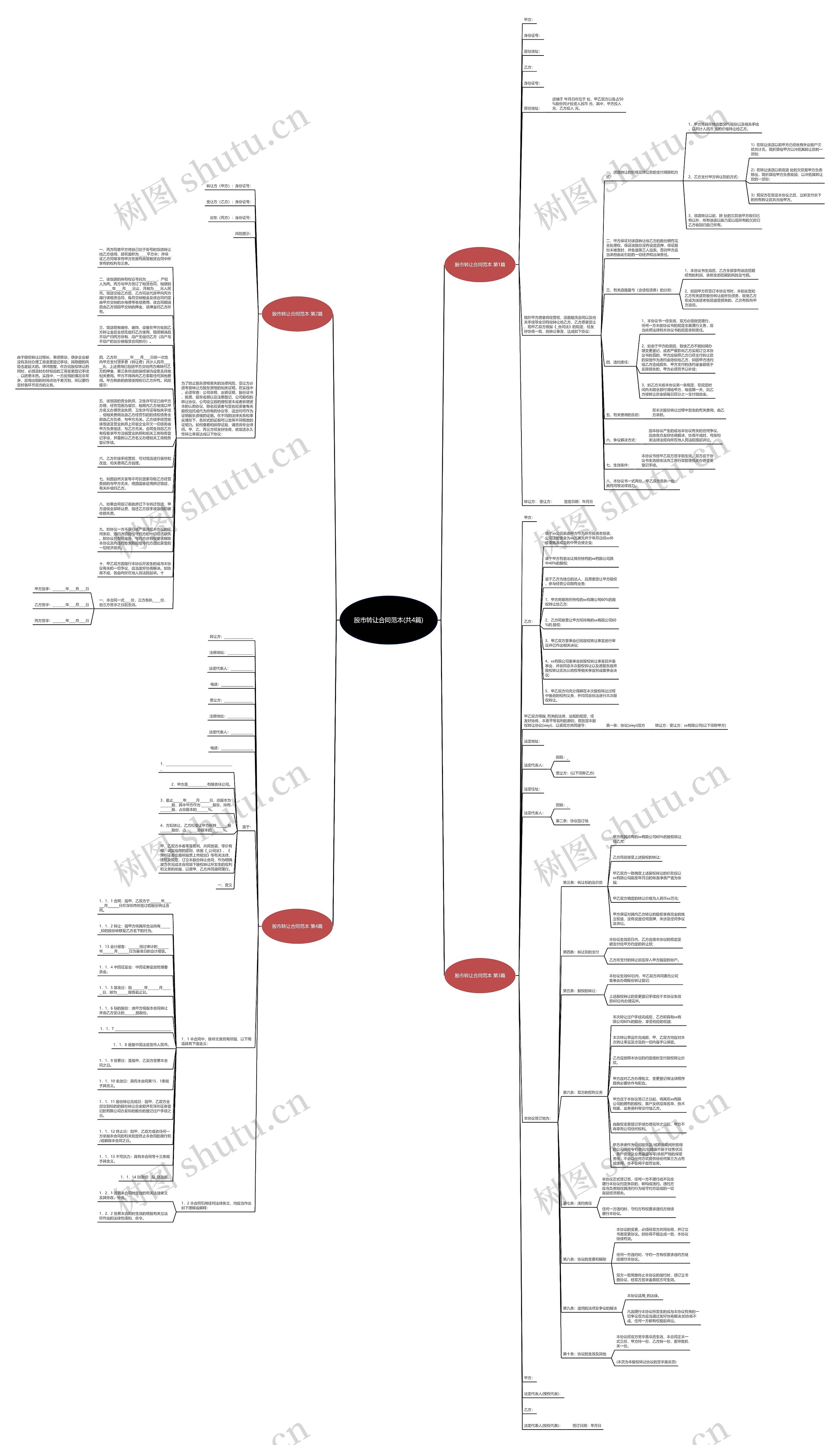 股市转让合同范本(共4篇)思维导图