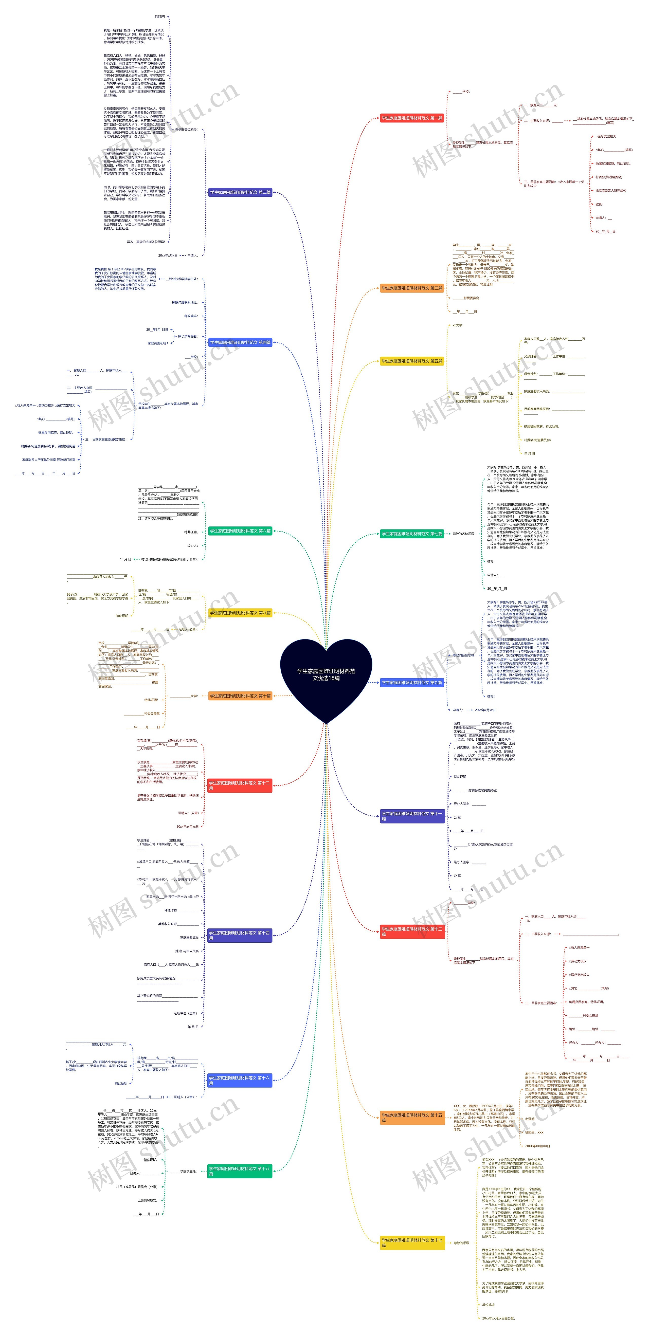学生家庭困难证明材料范文优选18篇思维导图