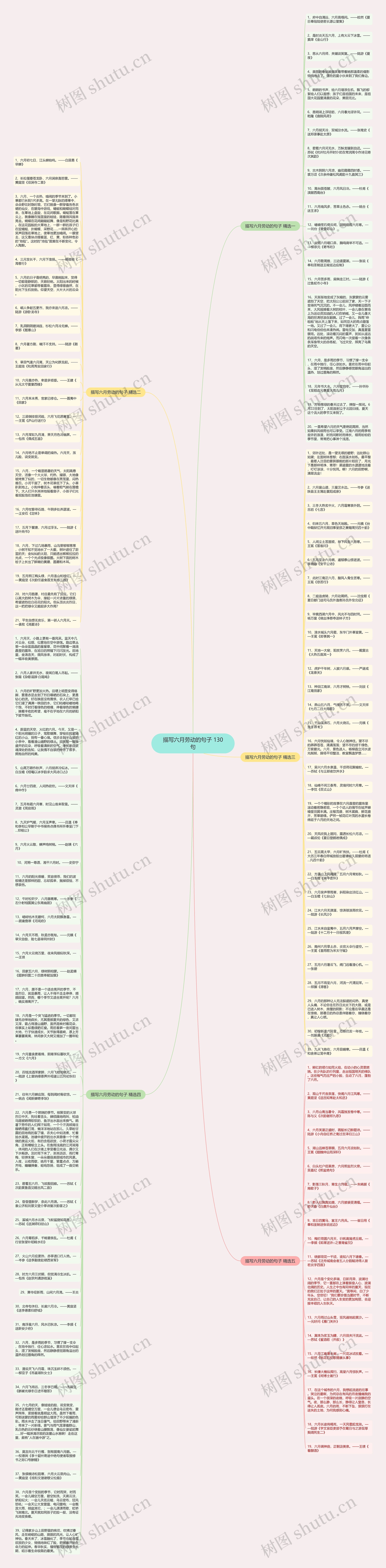 描写六月劳动的句子 130句思维导图高清图 描写六月劳动的句子 130句思维导图