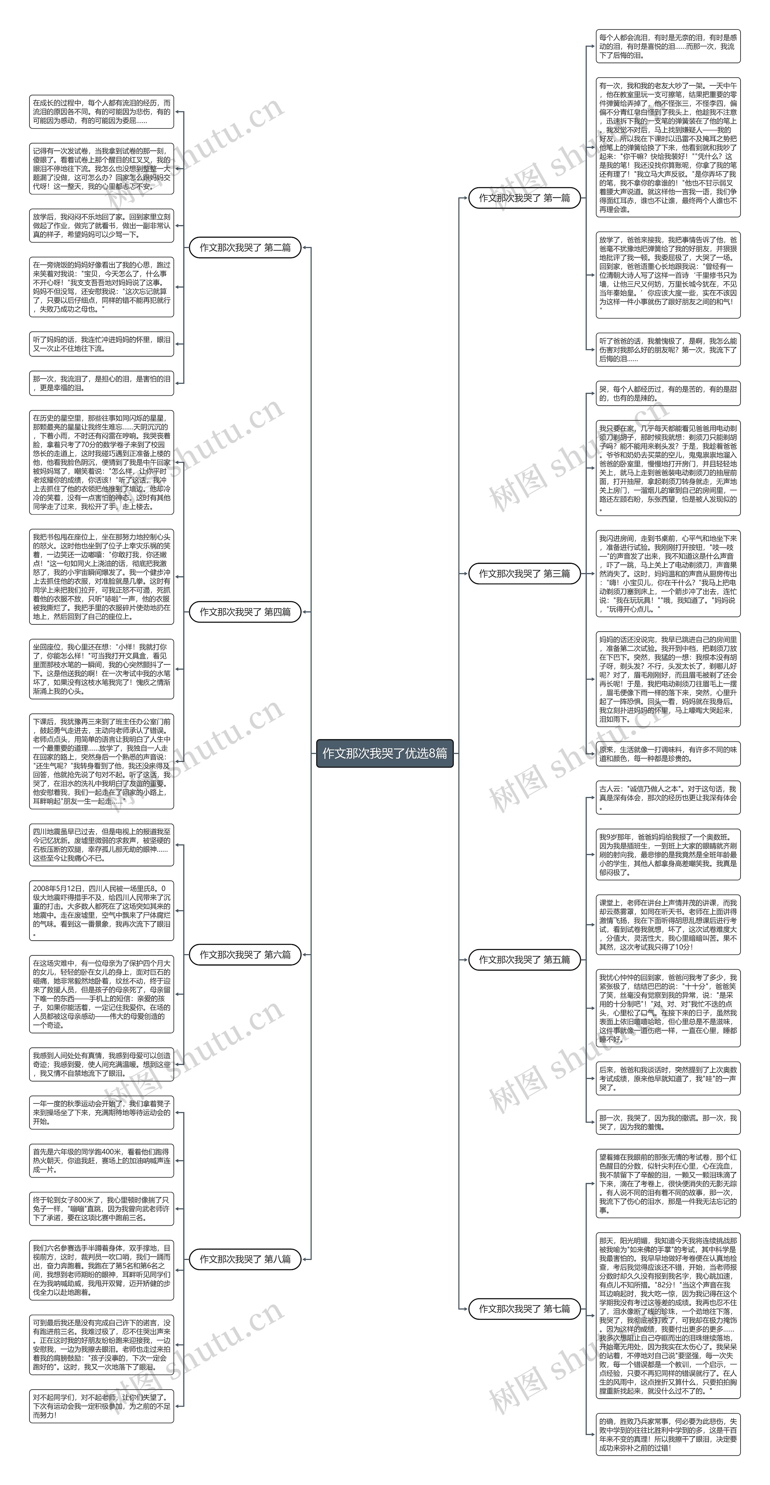 作文那次我哭了优选8篇思维导图