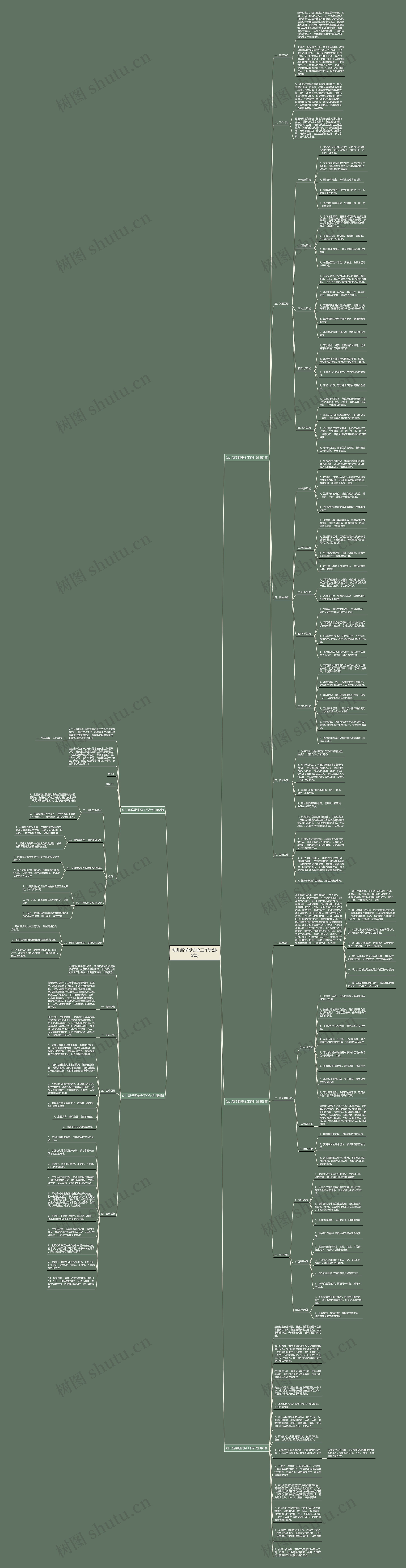 幼儿新学期安全工作计划(5篇)思维导图