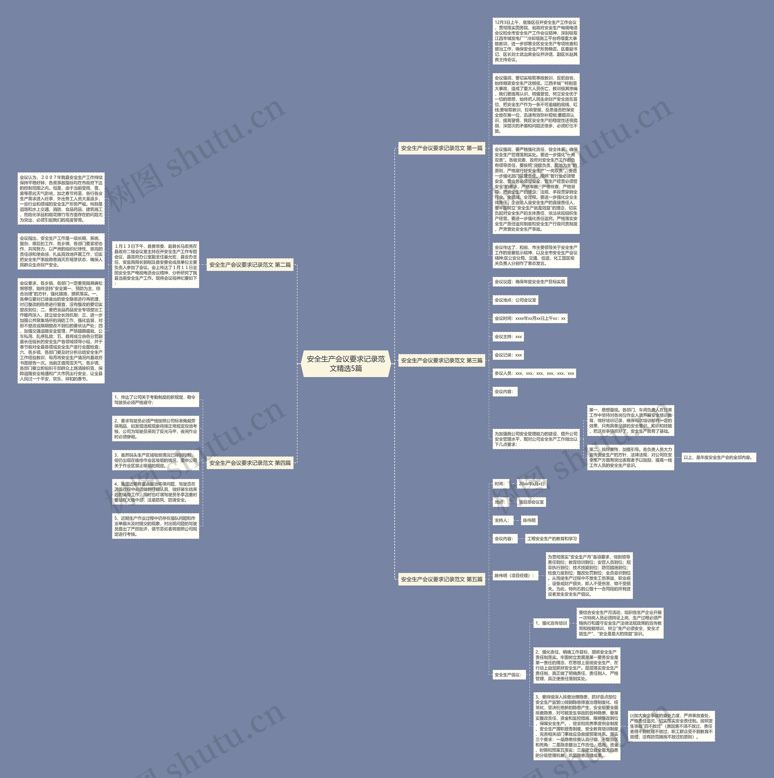 安全生产会议要求记录范文精选5篇思维导图