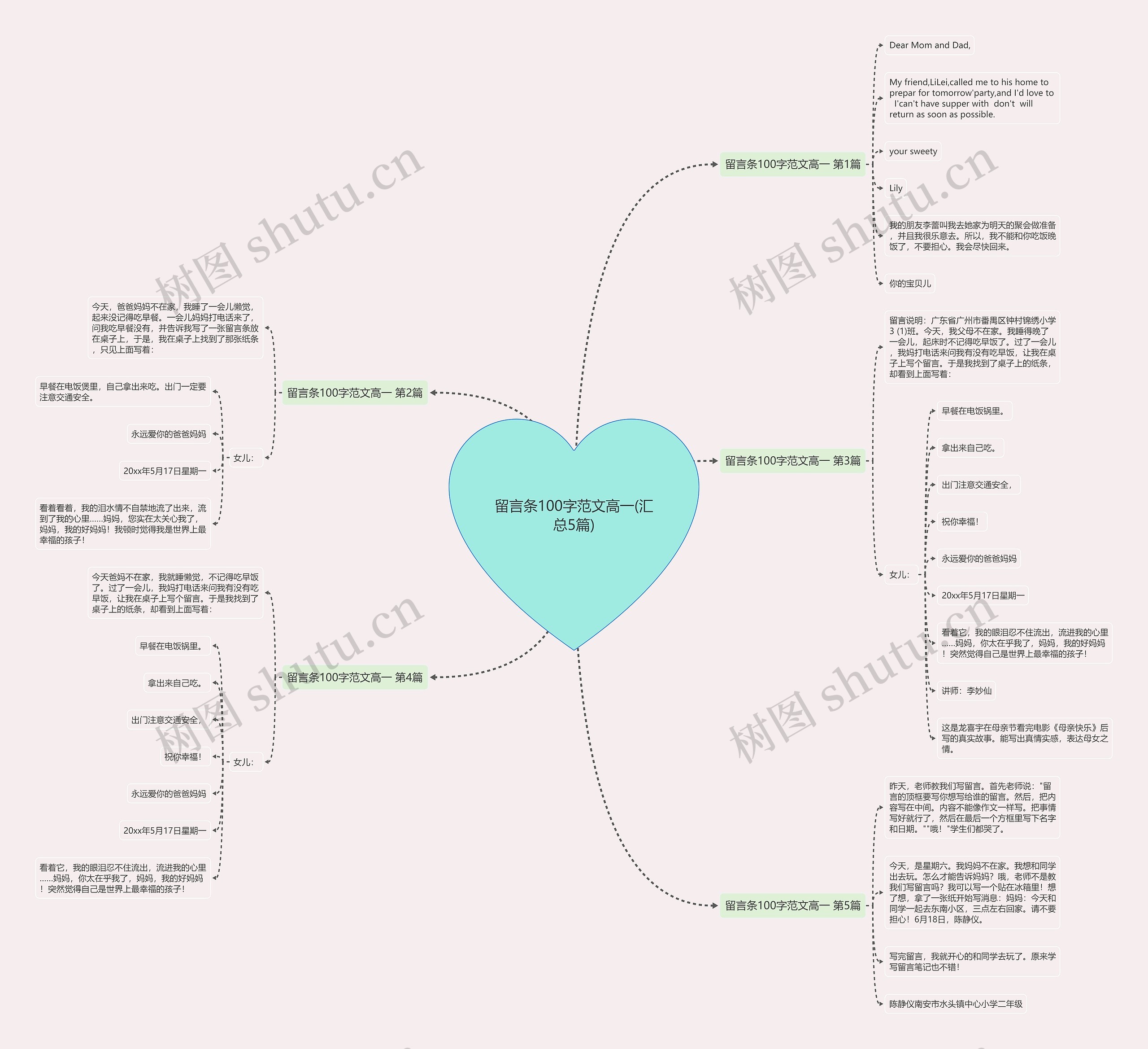 留言条100字范文高一(汇总5篇)思维导图