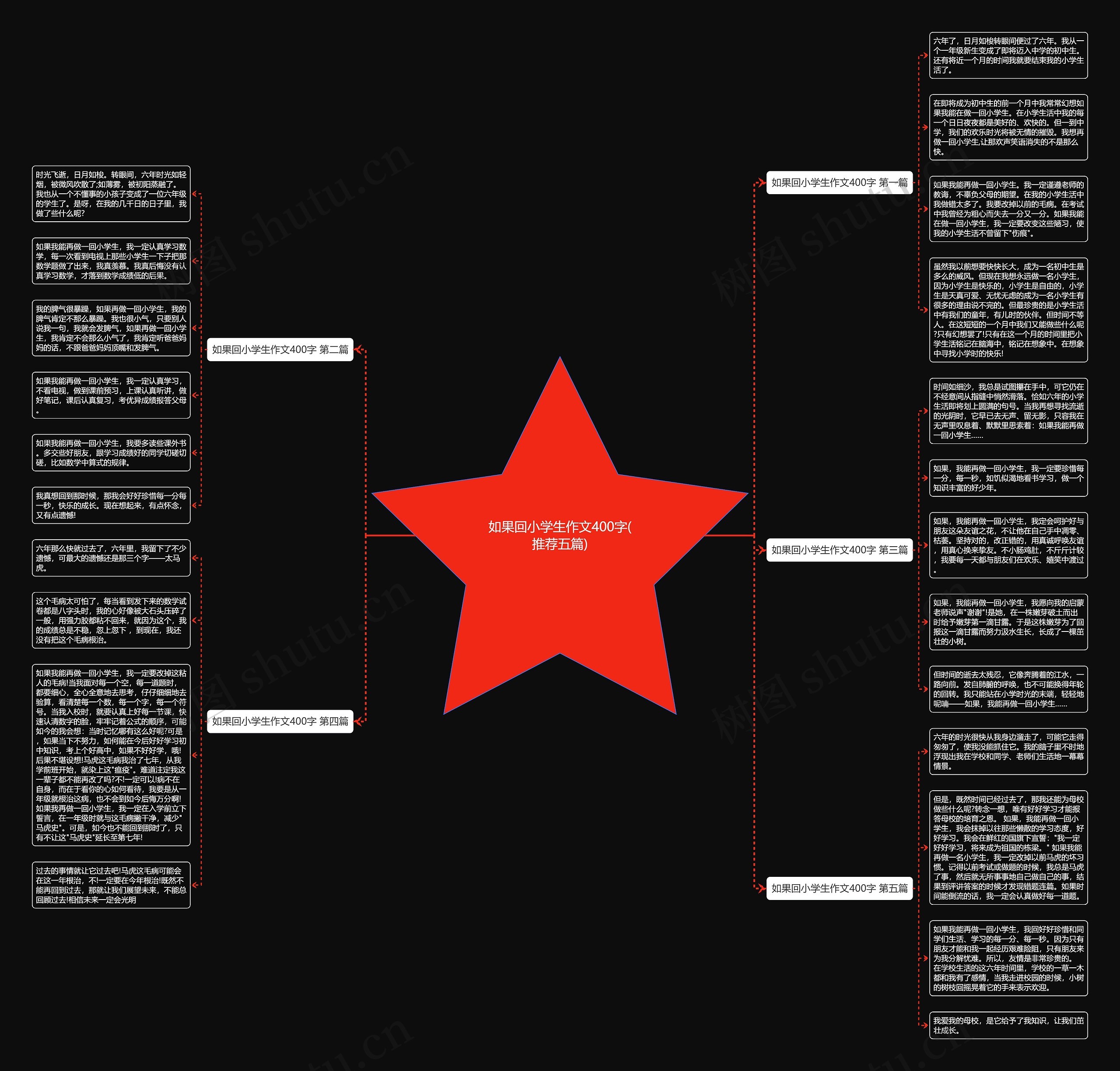 如果回小学生作文400字(推荐五篇)思维导图