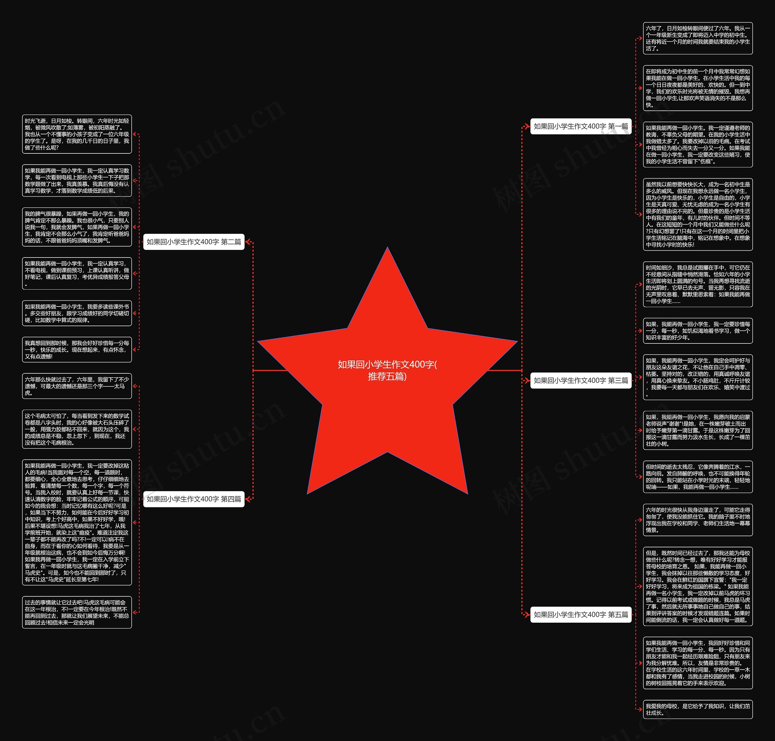如果回小学生作文400字(推荐五篇) 如果回小学生作文400字(推荐五篇)