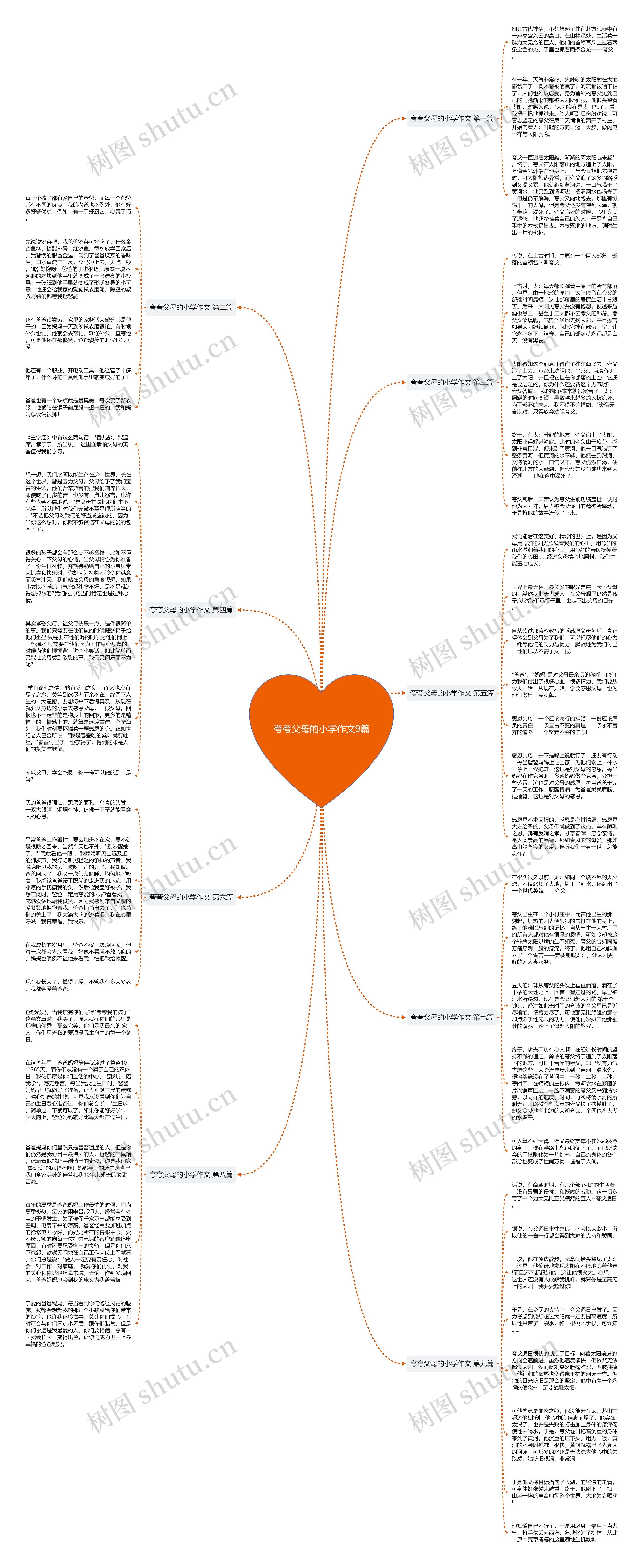 夸夸父母的小学作文9篇思维导图