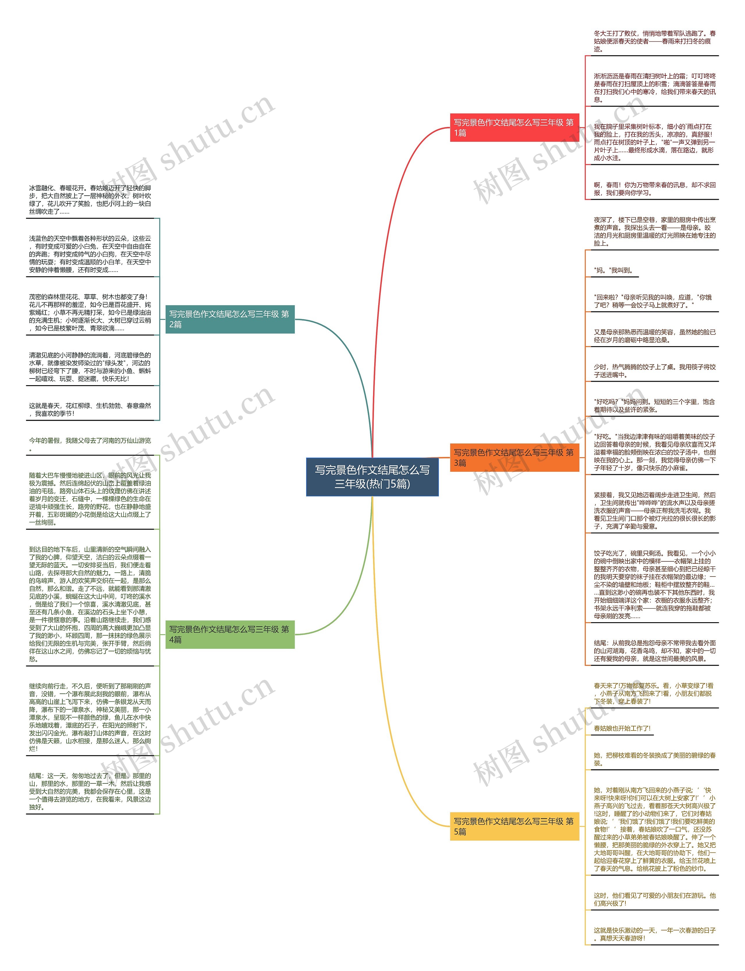 写完景色作文结尾怎么写三年级(热门5篇)思维导图