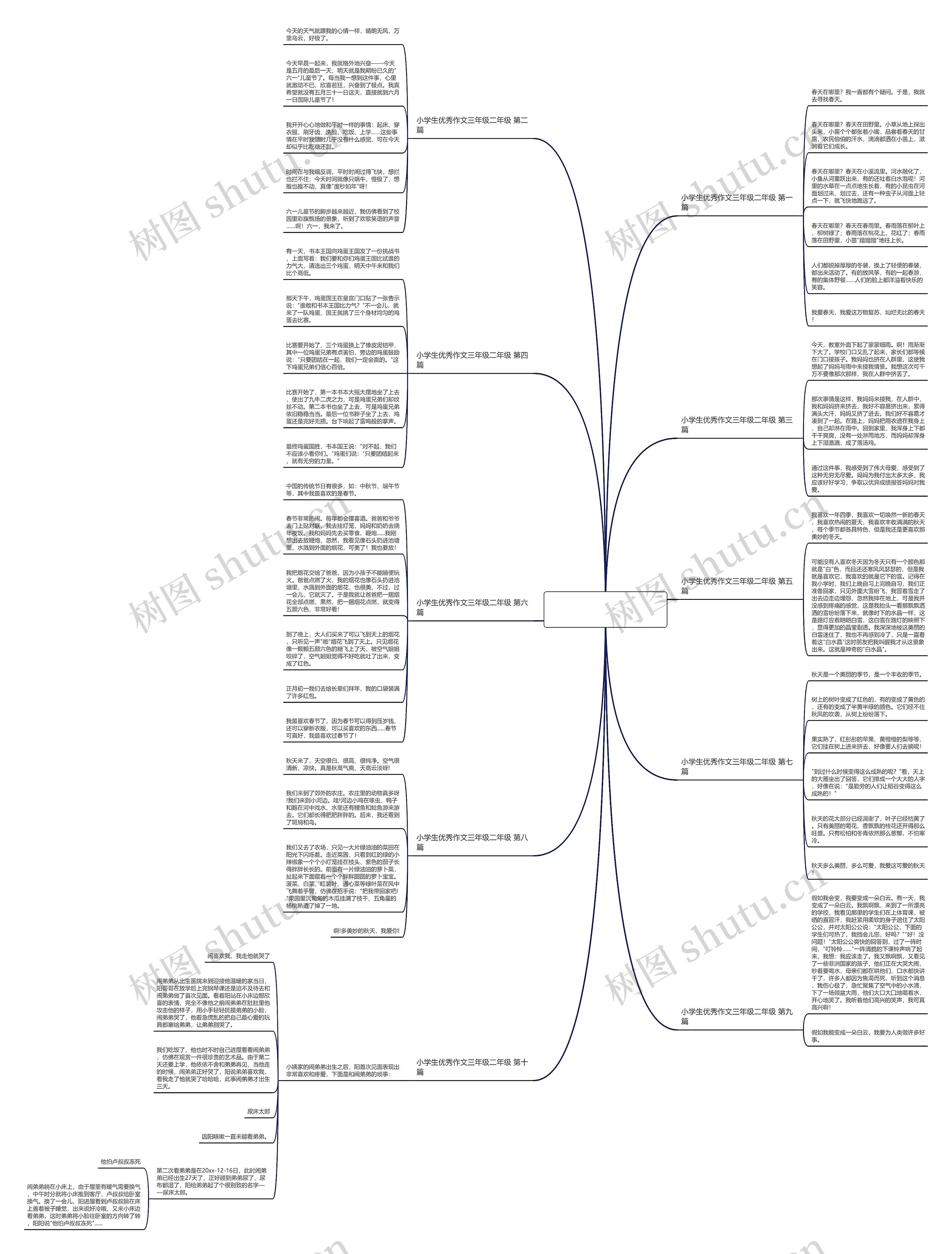 小学生优秀作文三年级二年级(优选十篇)思维导图