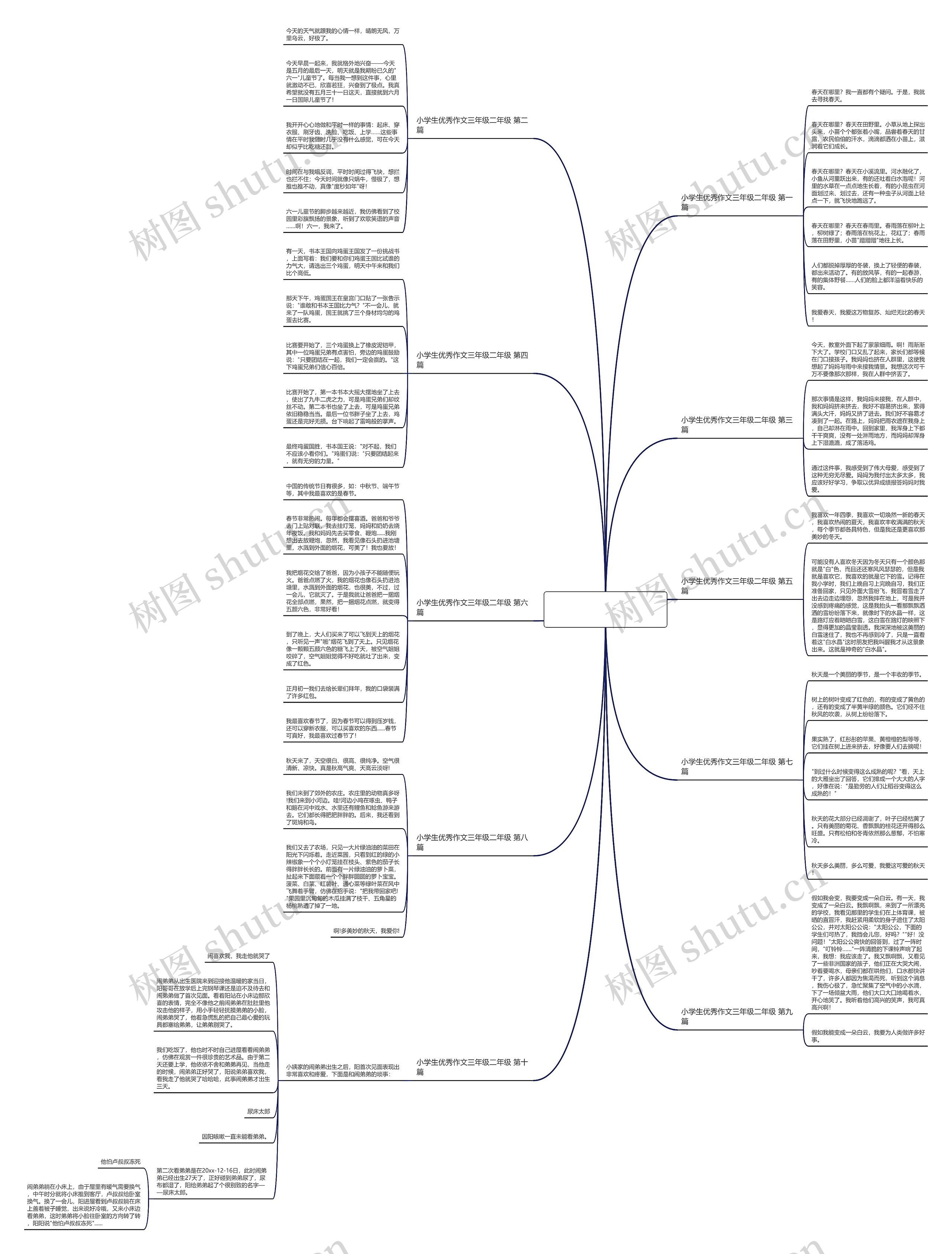 小学生优秀作文三年级二年级(优选十篇) 小学生优秀作文三年级二年级(优选十篇)