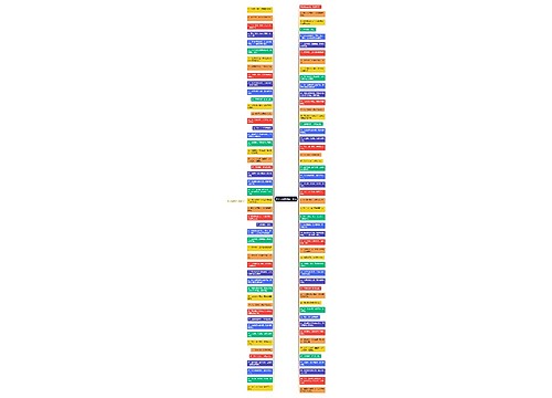 关于节约用水的一段话思维导图