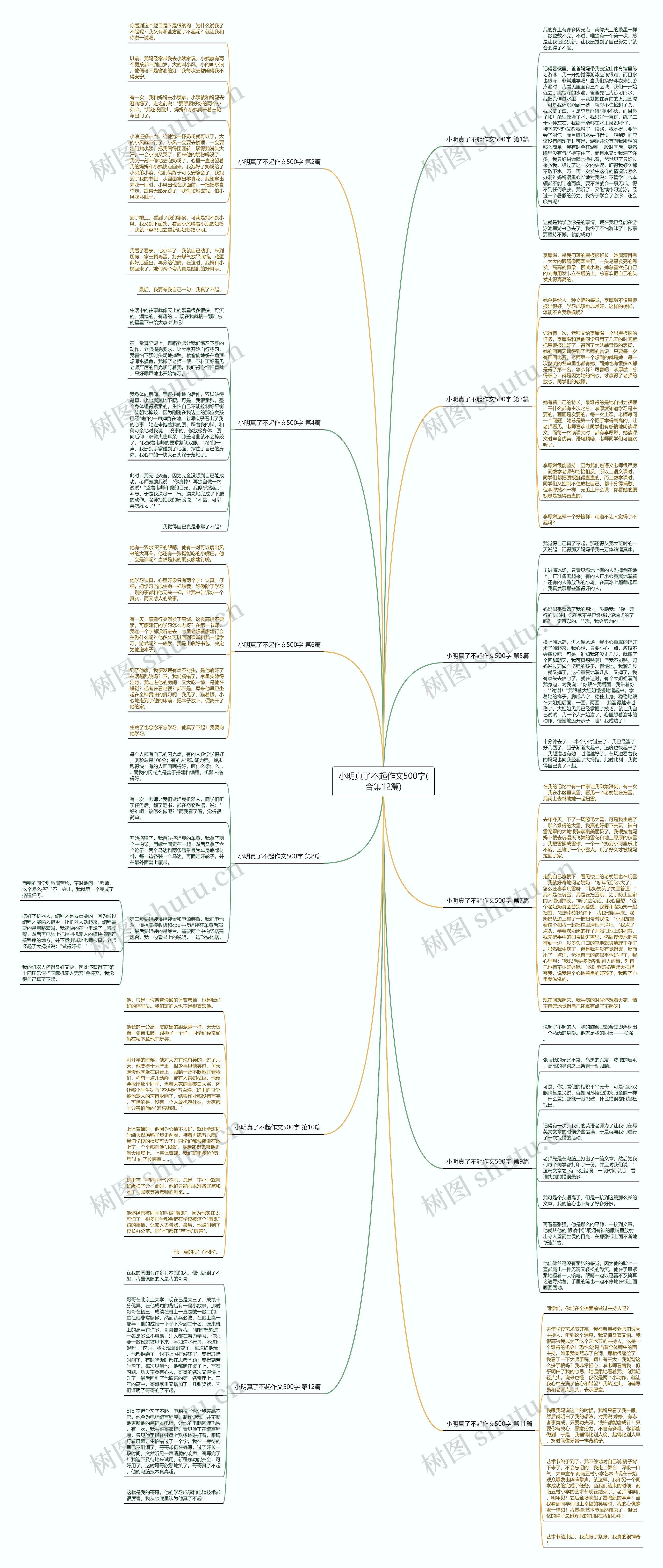 小明真了不起作文500字(合集12篇)思维导图