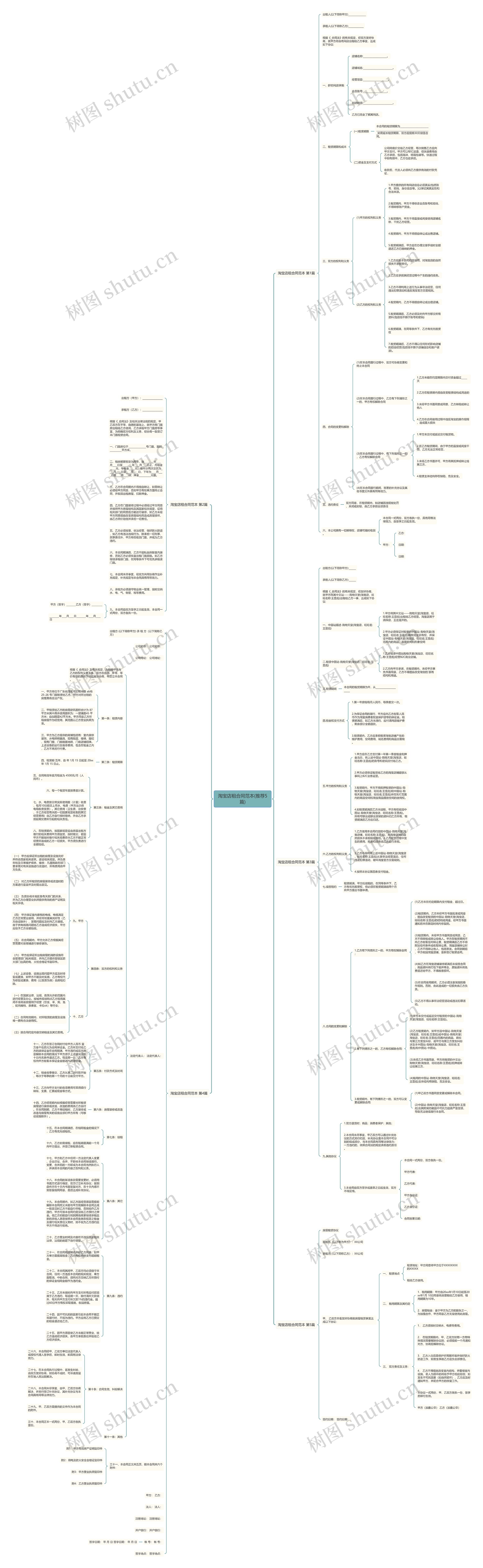 淘宝店租合同范本(推荐5篇)思维导图