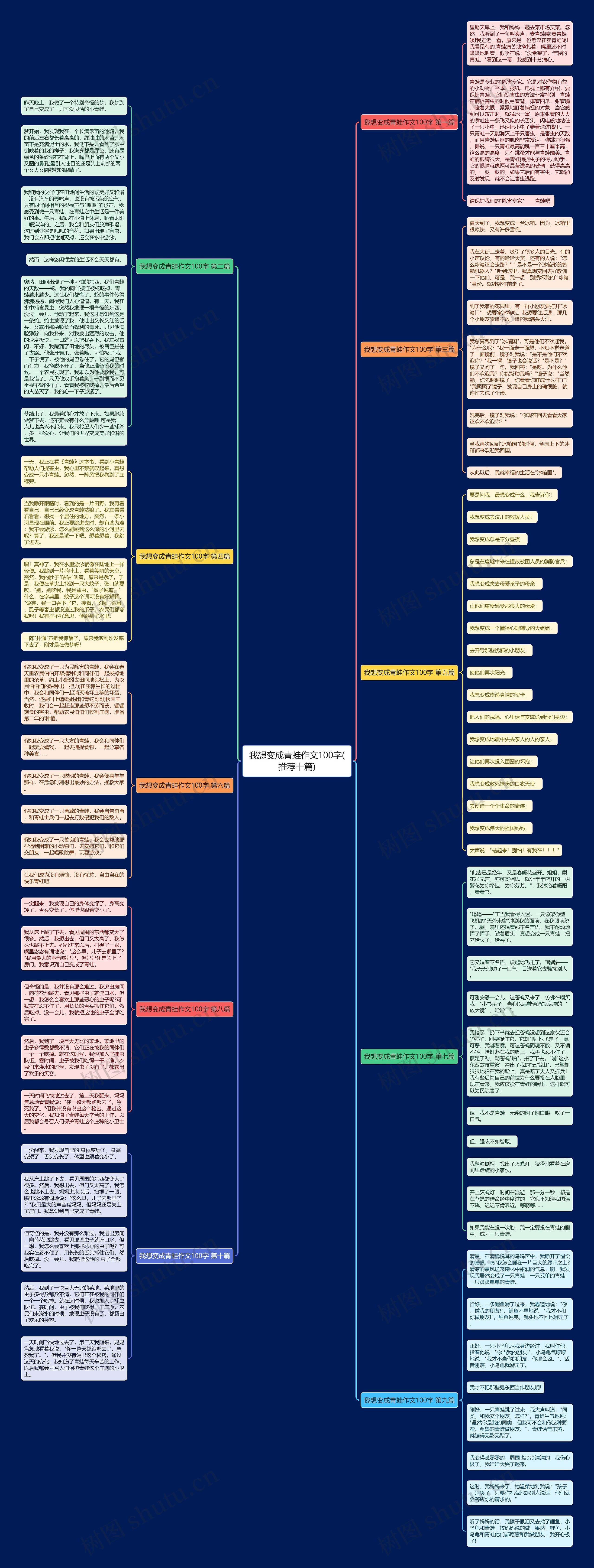 我想变成青蛙作文100字(推荐十篇) 我想变成青蛙作文100字(推荐十篇)