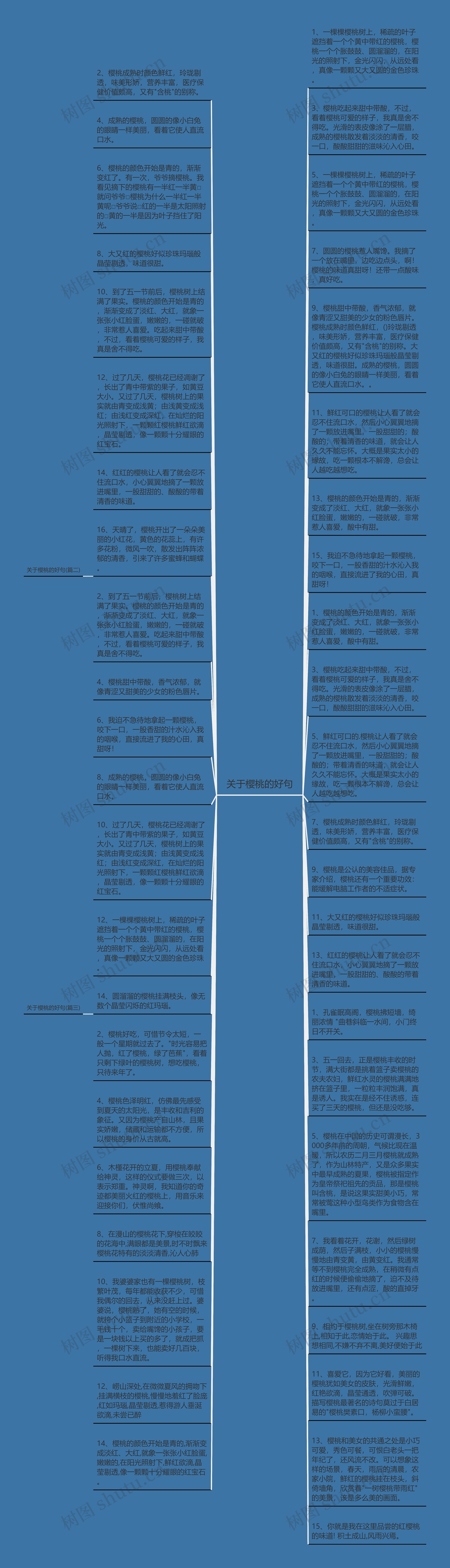 关于樱桃的好句