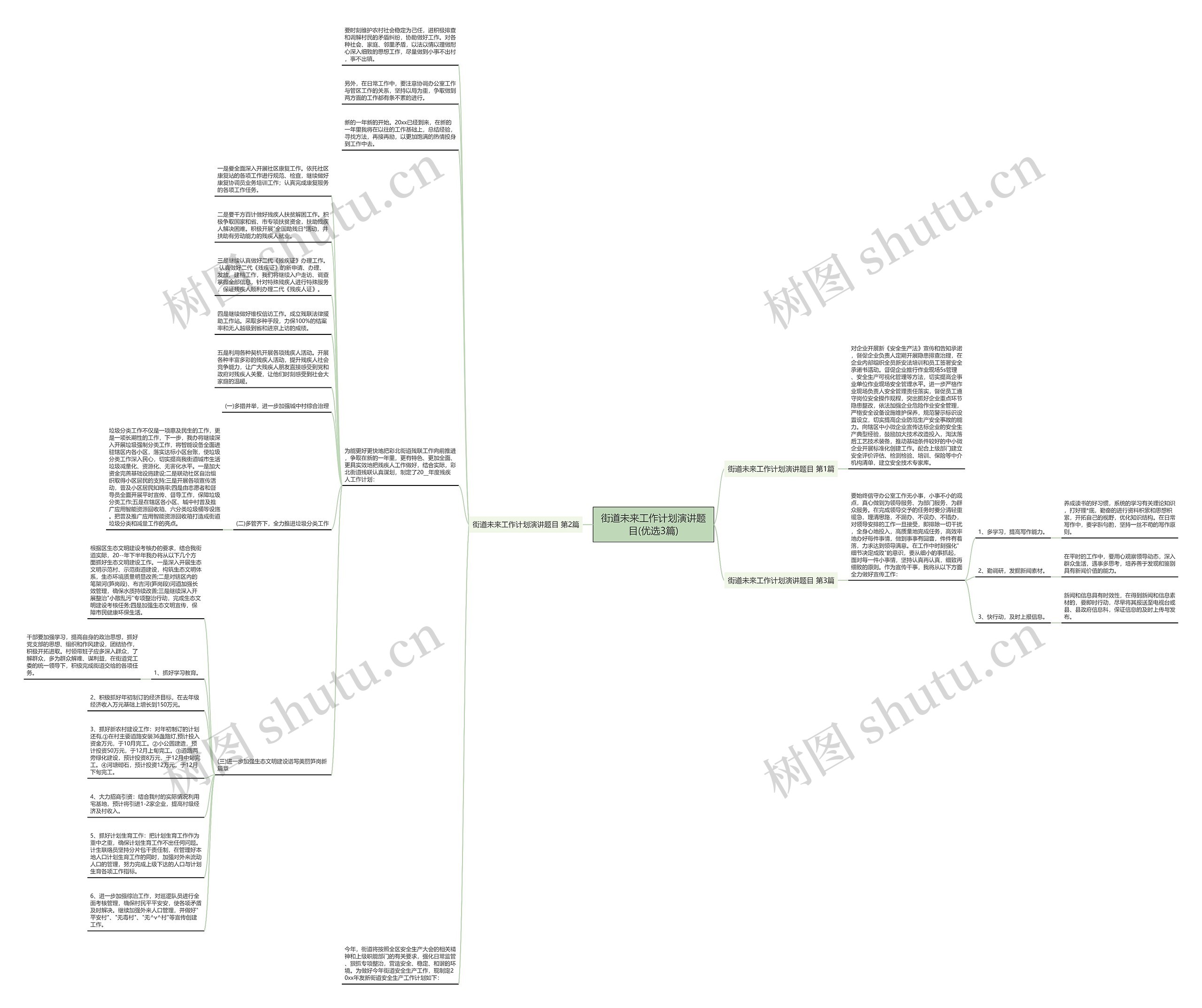 街道未来工作计划演讲题目(优选3篇)思维导图