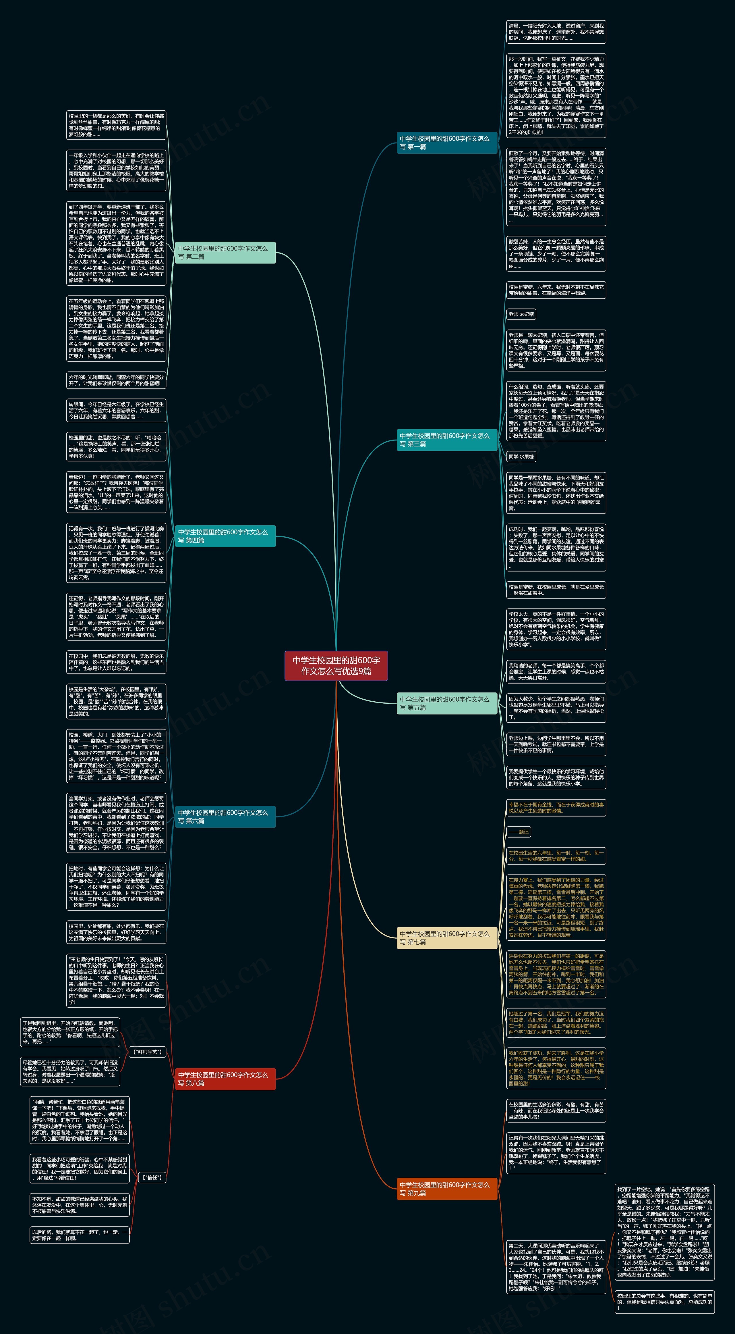 中学生校园里的甜600字作文怎么写优选9篇思维导图