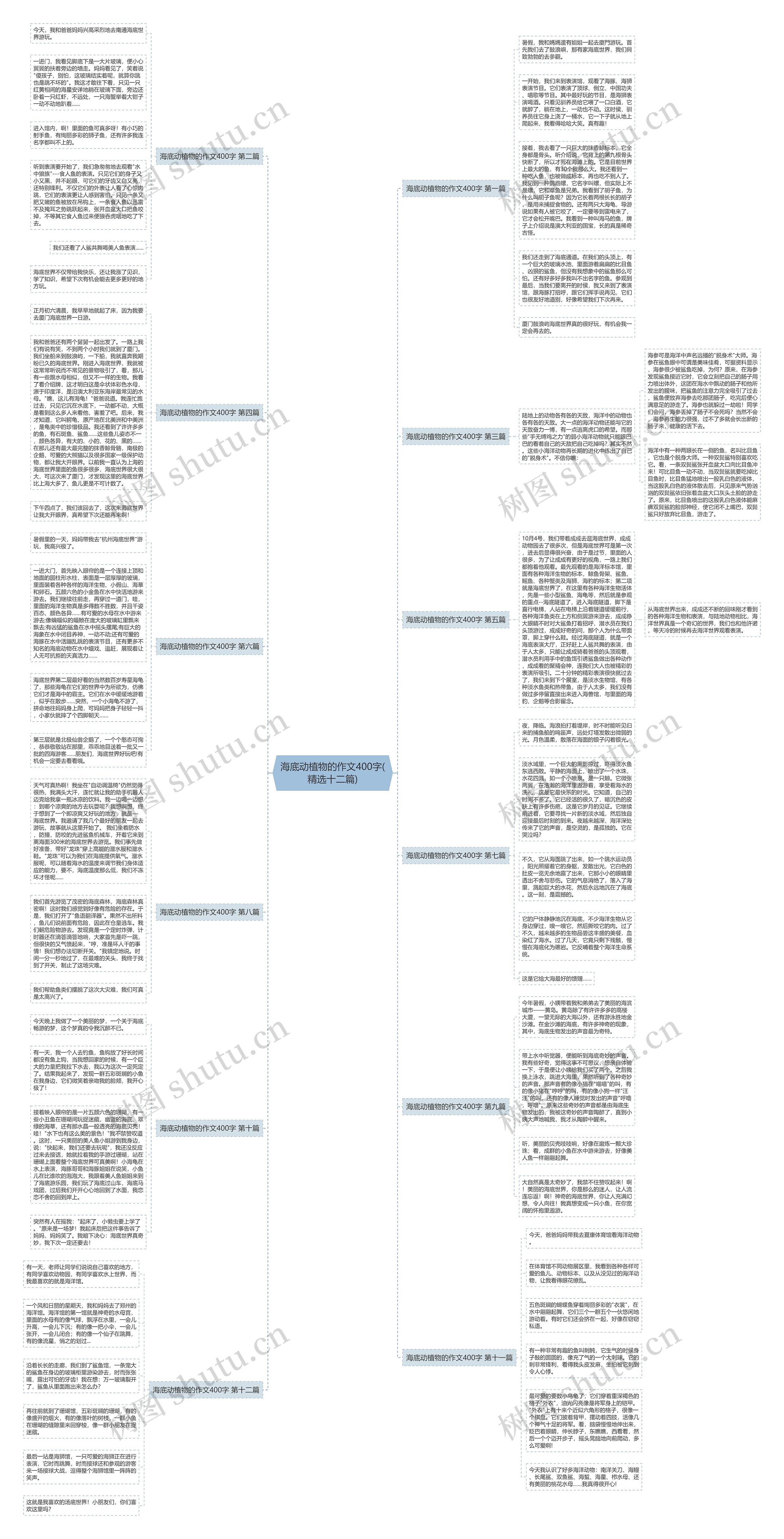 海底动植物的作文400字(精选十二篇)