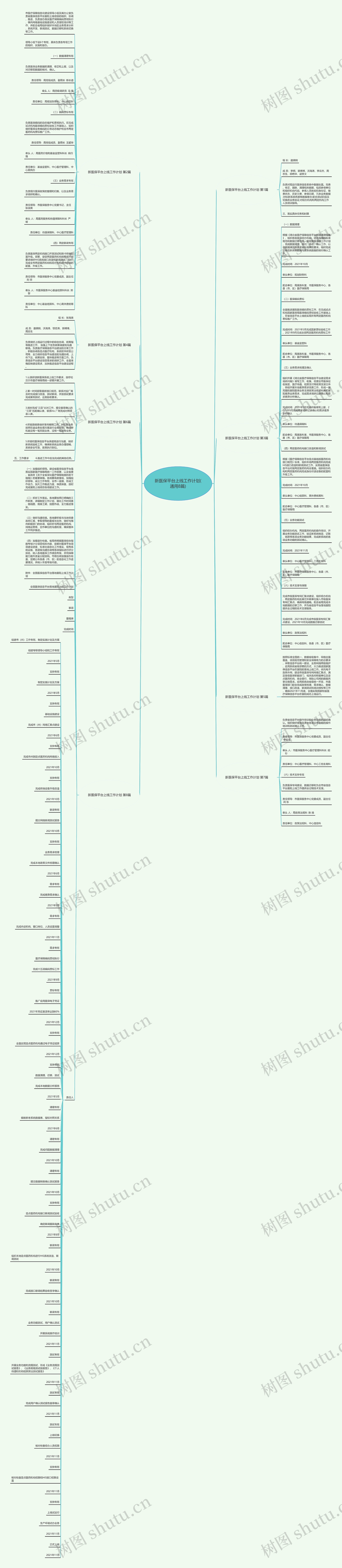 新医保平台上线工作计划(通用8篇)思维导图