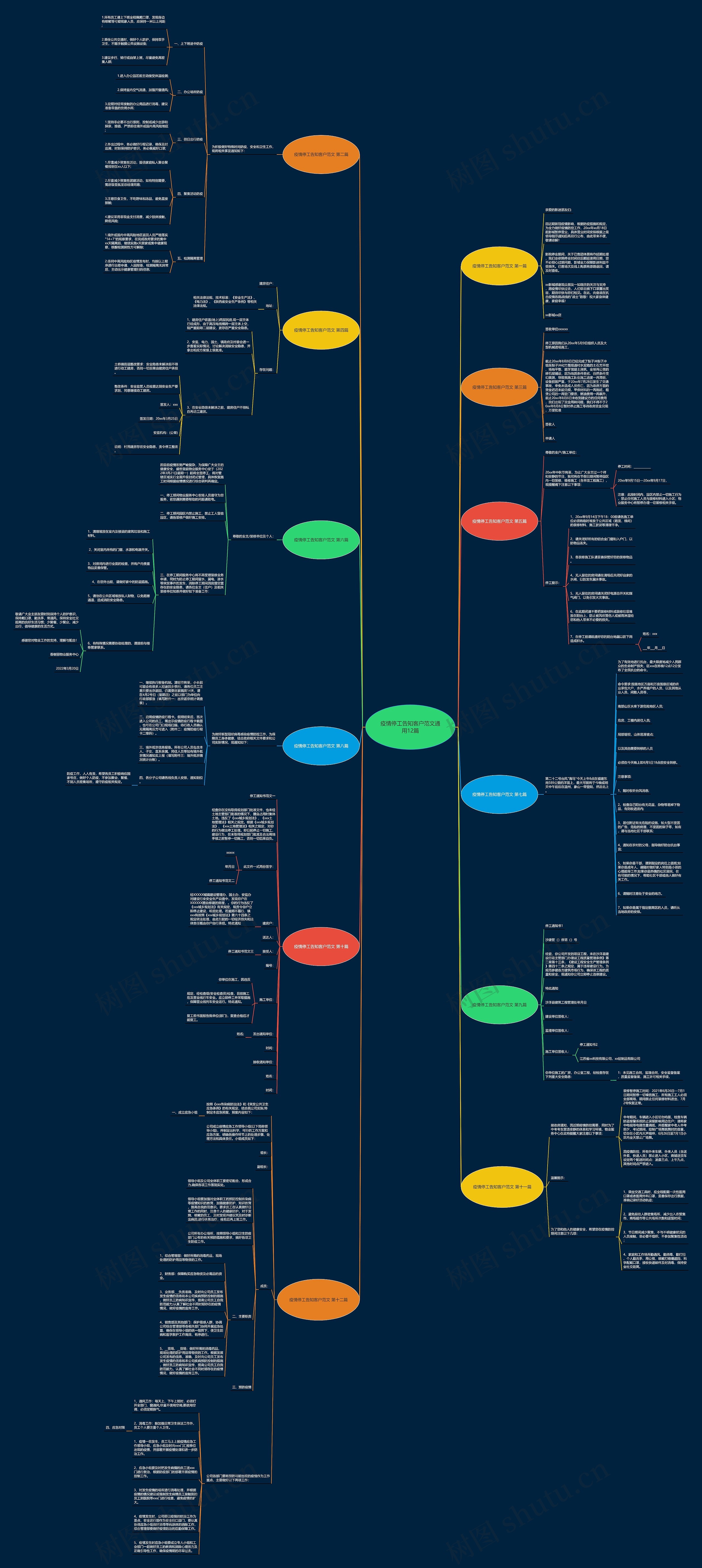 疫情停工告知客户范文通用12篇思维导图
