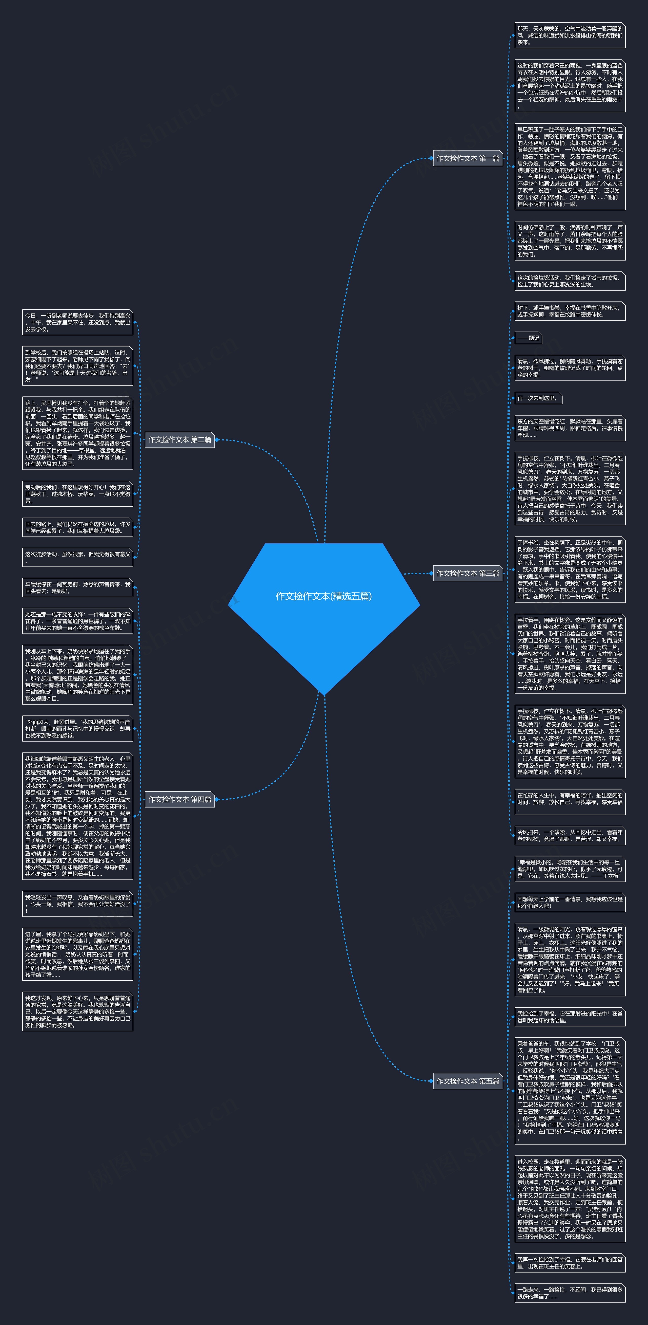 作文捡作文本(精选五篇)思维导图