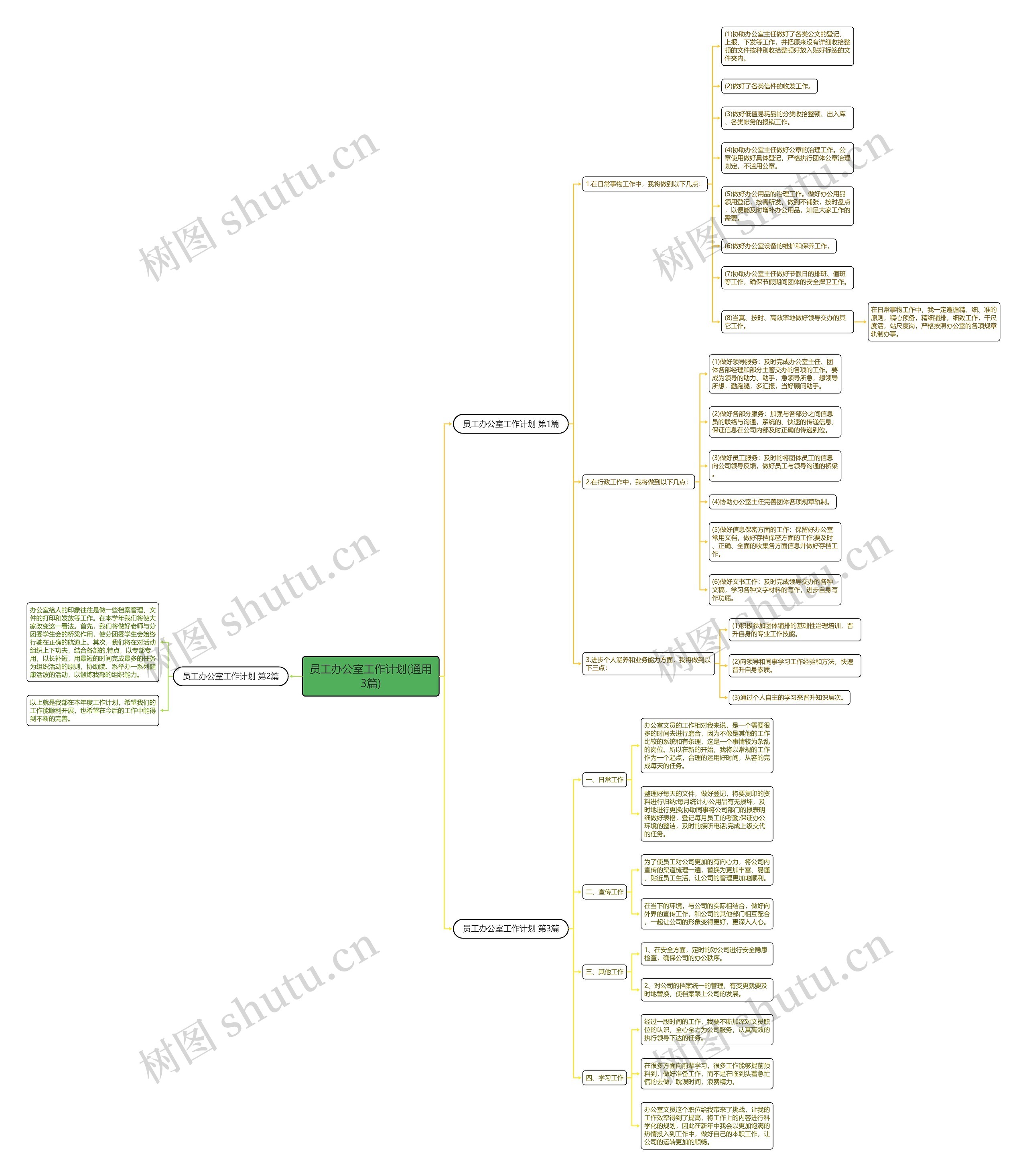 员工办公室工作计划(通用3篇)思维导图