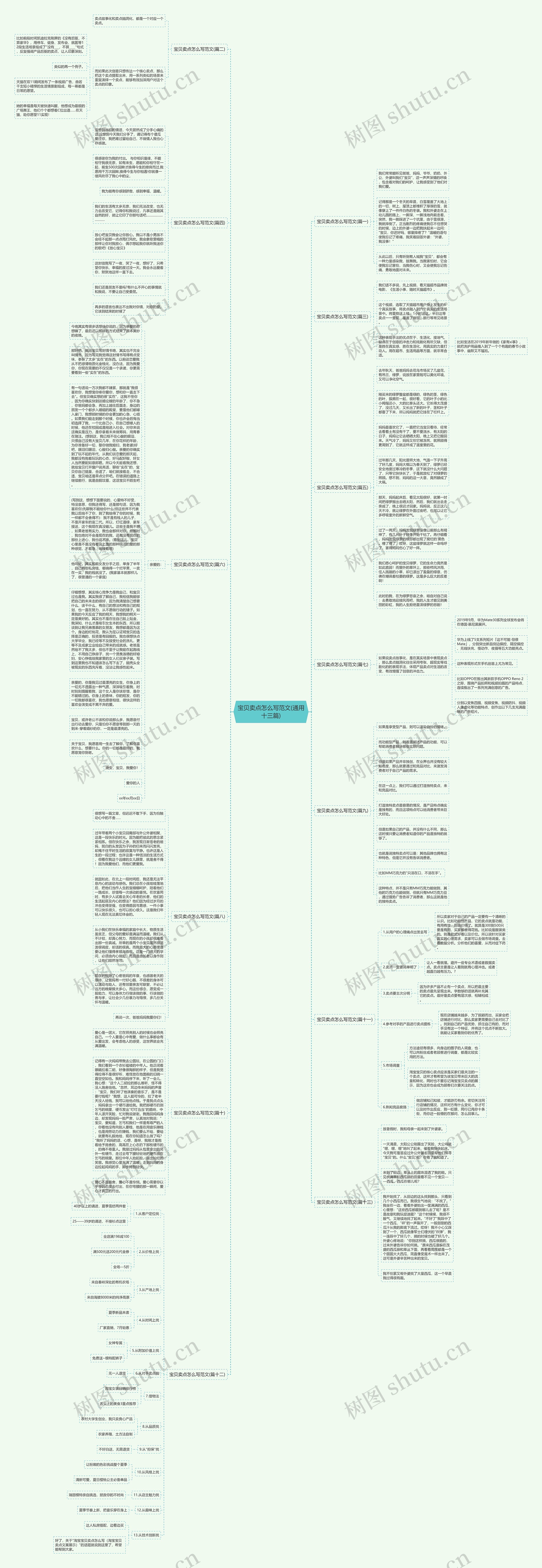 宝贝卖点怎么写范文(通用十三篇)思维导图