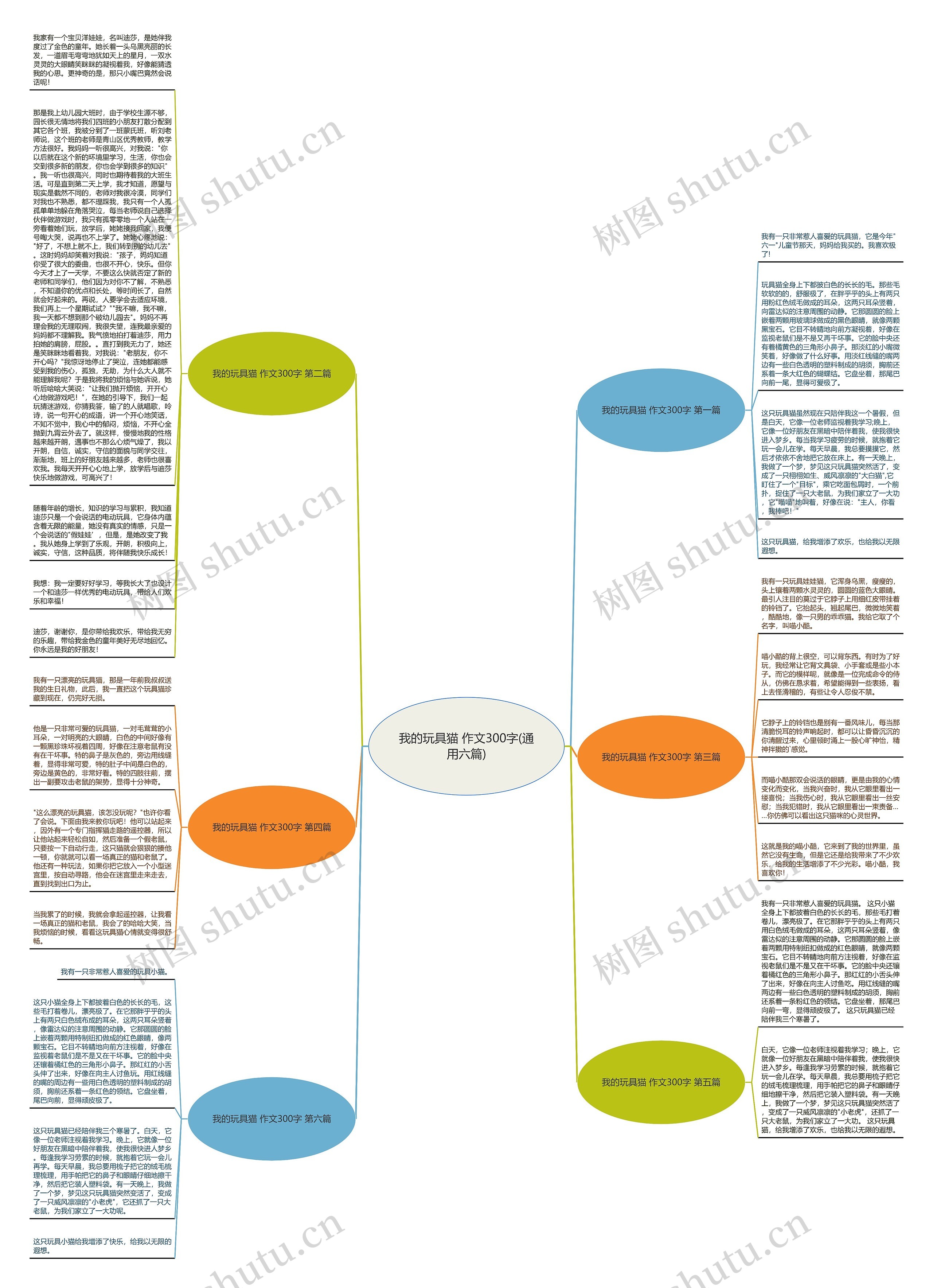 我的玩具猫 作文300字(通用六篇)思维导图