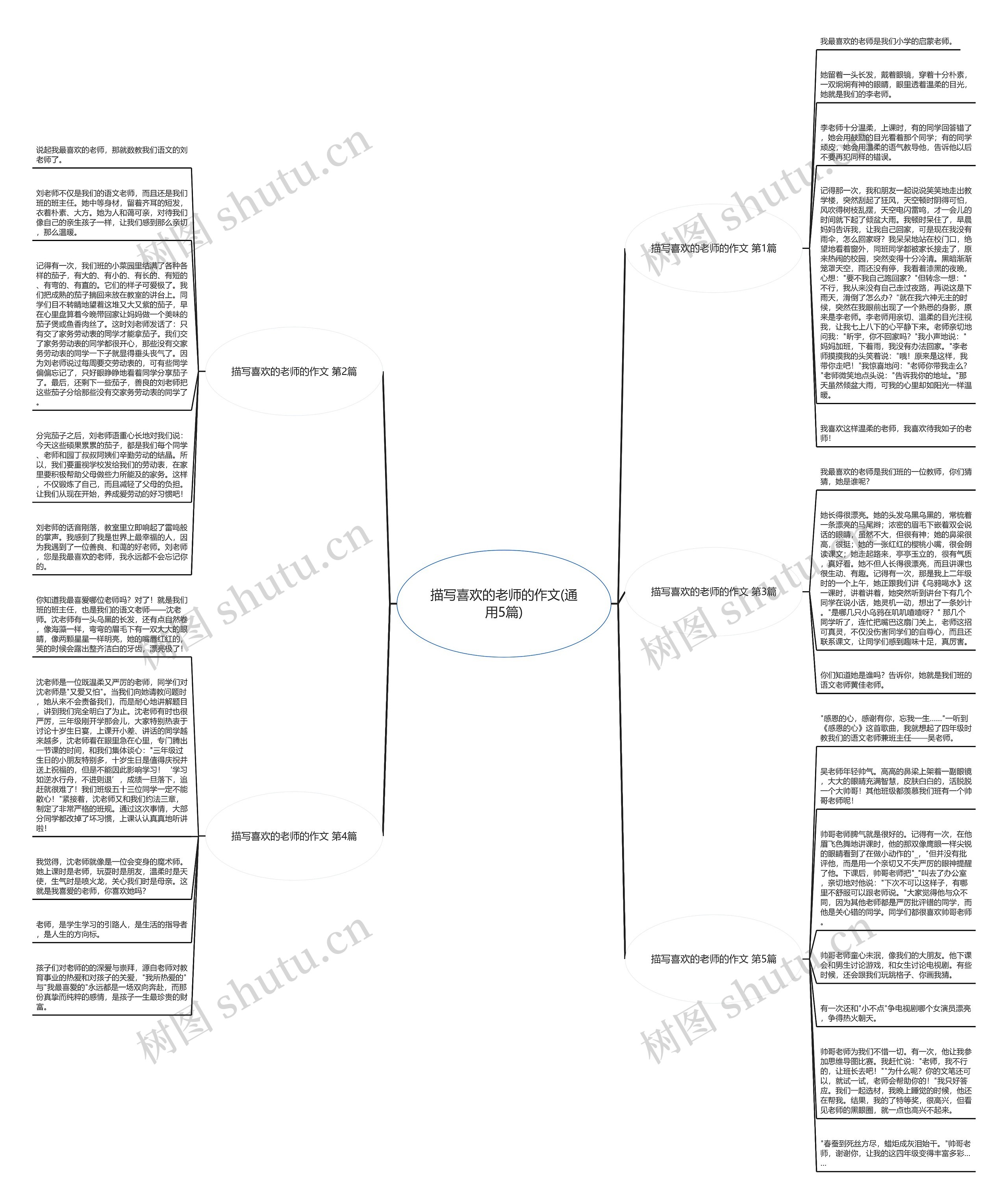 描写喜欢的老师的作文(通用5篇)思维导图