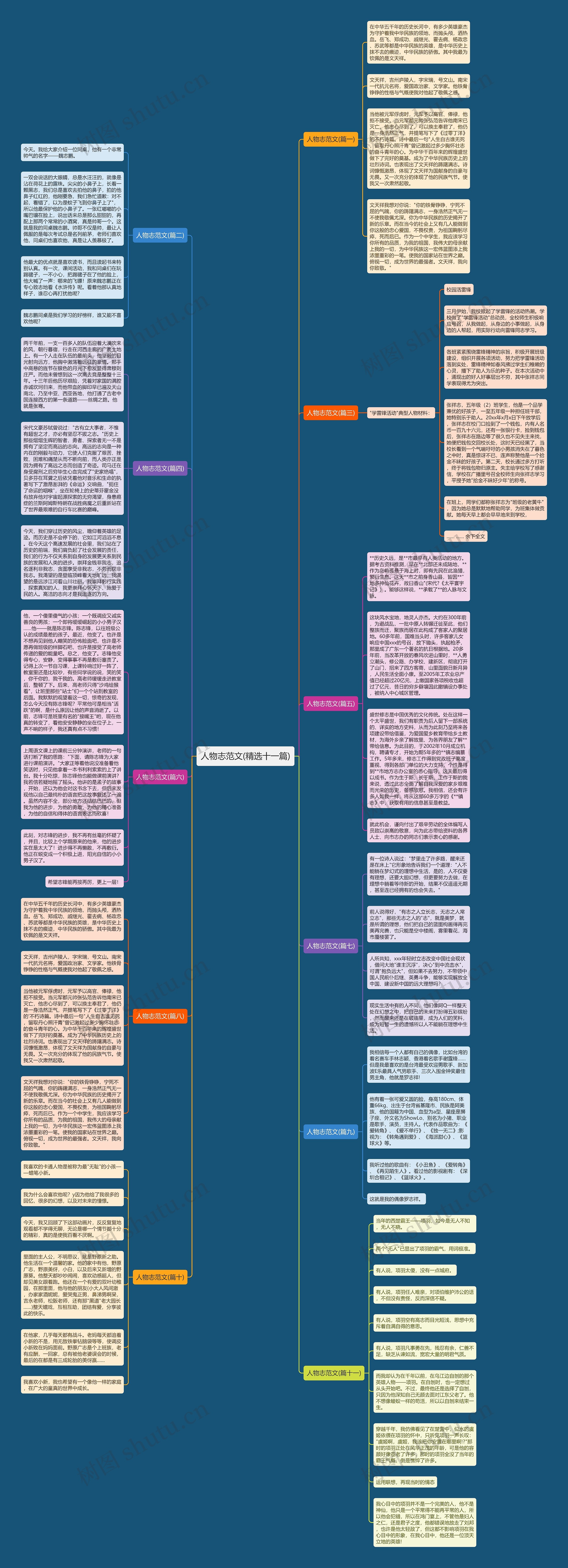 人物志范文(精选十一篇) 人物志范文(精选十一篇)