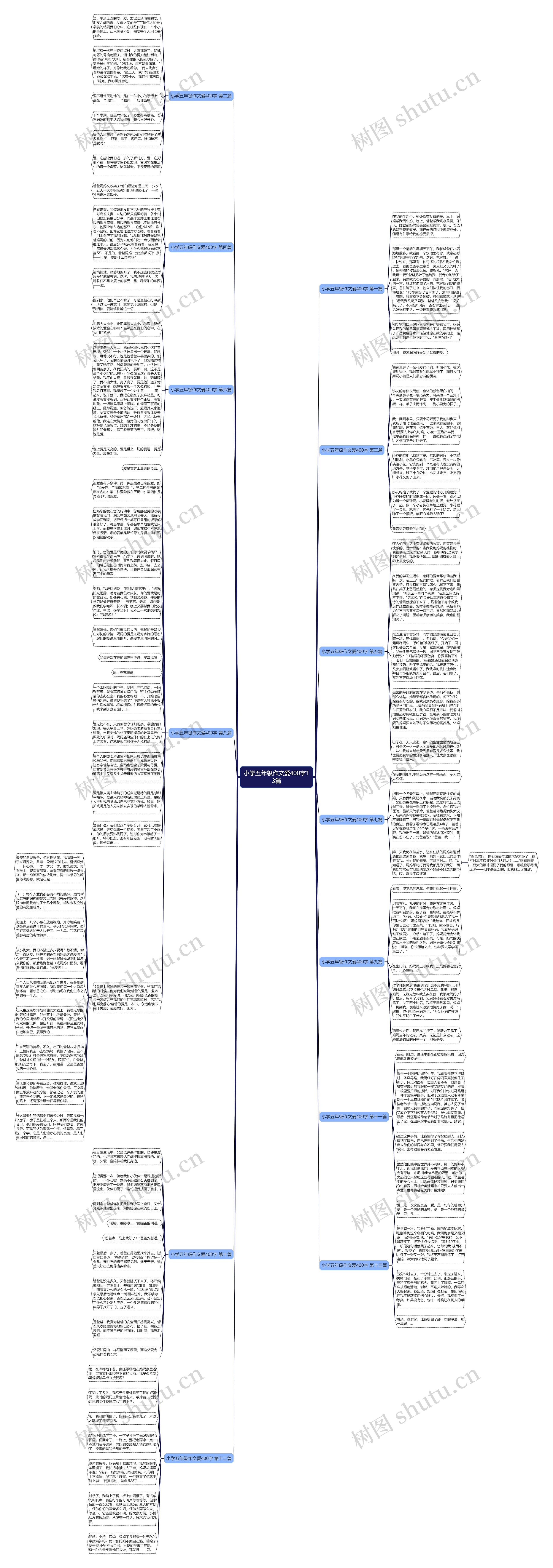 小学五年级作文爱400字13篇思维导图