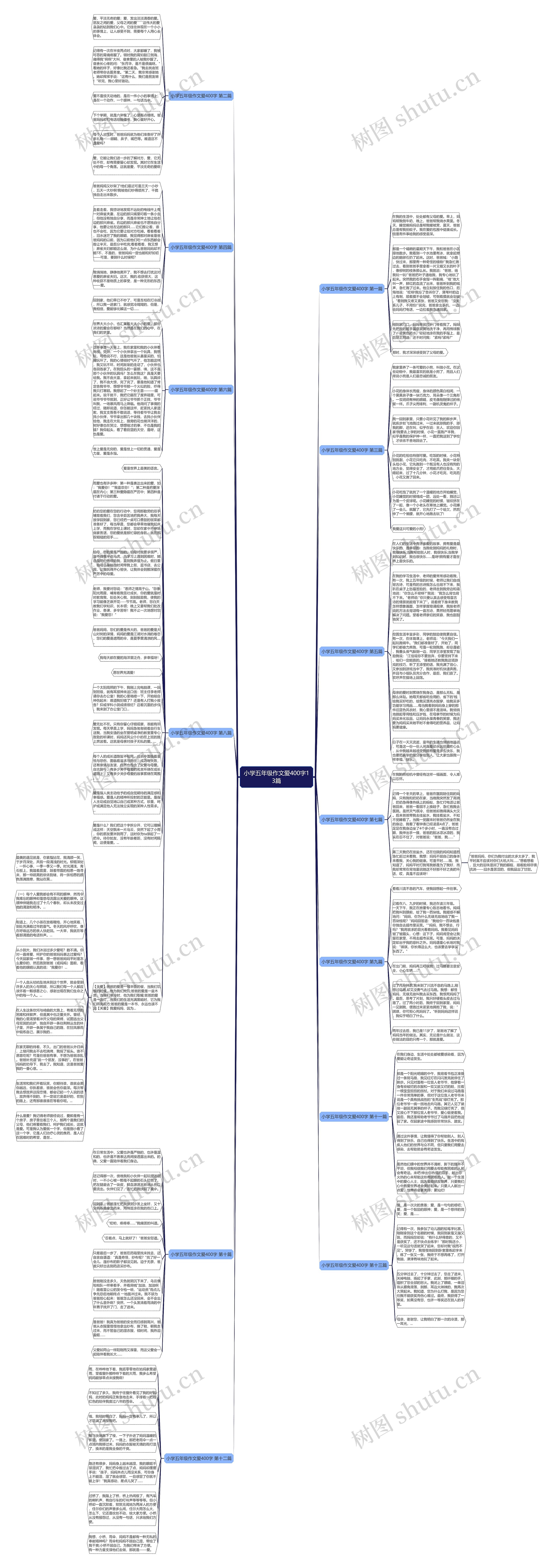 小学五年级作文爱400字13篇思维导图高清图 小学五年级作文爱400字13篇思维导图